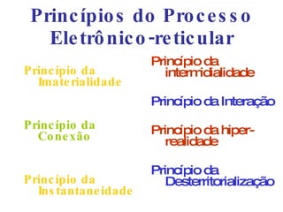 Princípios do Processo Eletrônico-reticular Princípio da intermidialidade Princípio da Interação Princípio da hiper-realidade Princípio da Desterritorialização Princípio da Imaterialidade Princípio da Conexão  Princípio da Instantaneidade  