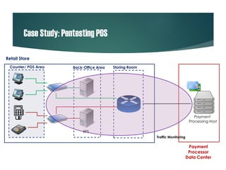 Point-Of-Sale Hacking - 2600Thailand#20 | PDF