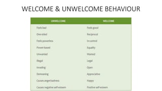 WELCOME & UNWELCOME BEHAVIOUR
 