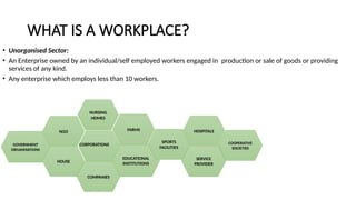 WHAT IS A WORKPLACE?
• Unorganised Sector:
• An Enterprise owned by an individual/self employed workers engaged in production or sale of goods or providing
services of any kind.
• Any enterprise which employs less than 10 workers.
GOVERNMENT
ORGANISATIONS
NGO
HOUSE
NURSING
HOMES
COMPANIES
FARMS
EDUCATIONAL
INSTITUTIONS
SPORTS
FACILITIES
HOSPITALS
SERVICE
PROVIDER
COOPERATIVE
SOCIETIES
CORPORATIONS
 