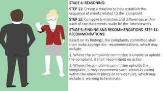 STAGE 4: REASONING:
STEP 11: Create a timeline to help establish the
sequence of events related to the complaint.
STEP 12: Compare Similarities and differences within
each of the statements made by the interviewees.
STAGE 5: FINDING AND RECOMMENDATIONS STEP 14:
RECOMMENDATIONS:
Based on its findings, the complaints committee shall
then make appropriate recommendations, which may
include:
1. Where the complaints committee is unable to uphold
the complaint, it shall recommend no action.
2. Where the complaints committee upholds the
complaint, it may recommend such action as stated
within the relevant policy or service rules, which may
include a warning to terminate.
 