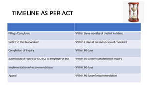 TIMELINE AS PER ACT
Filing a Complaint Within three months of the last incident
Notice to the Respondent Within 7 days of receiving copy of complaint
Completion of Inquiry Within 90 days
Submission of report by ICC/LCC to employer or DO Within 10 days of completion of inquiry
Implementation of recommendations Within 60 days
Appeal Within 90 days of recommendation
 