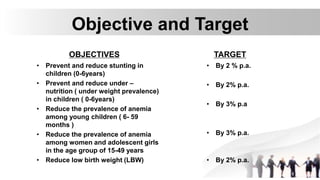 Objective and Target
OBJECTIVES
• Prevent and reduce stunting in
children (0-6years)
• Prevent and reduce under –
nutrition ( under weight prevalence)
in children ( 0-6years)
• Reduce the prevalence of anemia
among young children ( 6- 59
months )
• Reduce the prevalence of anemia
among women and adolescent girls
in the age group of 15-49 years
• Reduce low birth weight (LBW)
TARGET
• By 2 % p.a.
• By 2% p.a.
• By 3% p.a
• By 3% p.a.
• By 2% p.a.
 