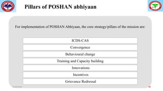 Pillars of POSHAN abhiyaan
For implementation of POSHAN Abhiyaan, the core strategy/pillars of the mission are:
ICDS-CAS
Convergence
Behavioural change
Training and Capacity building
Innovations
Incentives
Grievance Redressal
23-09-2023 20
 