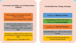 1.Treatment and Follow Up of Malnourished
Children
Travel support to the mother for NRC
follow up Visits
Will be paid by In-Charge NRC by DBT.
Incentive to the mother for every kg
weight gain of up to 5 kg
Will be validated by ASHA and paid by
DBT.
Incentive to ASHA/AWW for follow up
of SAM/MAM Children Discharged from
NRC
Will be paid by CMO/DPO ICDS
1.Social Behaviour Change Strategies
Printing of 1000 days booklet
Strengthening of ECD Call Center
Will act as Nutrition Helpline
Installation of 100 LED Monitors
Growth Charts for AWW/ASHA/Nodal
Teachers
Activities annaparshan,poshan par
charcha,Vyanjan jhanki
.
23-09-2023 44
 
