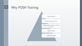 Why POSH Training
Legal Mandate
Understanding of Act
Organization Culture vs Social
Impact
Brand Image
Ending the Myths
 