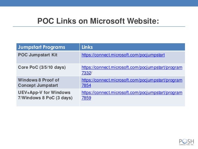 Microsoft Proof Of Concept Jumpstart Login With Facebook