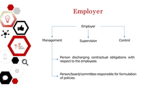 Employer
Employer
Supervision Control
Management
Person discharging contractual obligations with
respect to the employees
Person/board/committeeresponsible for formulation
of policies
 