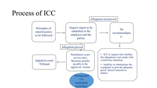 Process of ICC
• ICC to inquire into whether
the allegations were made with
a malicious intention.
• Inability to substantiate the
complaint or provide adequate
proof doesn’t amount to
malice.
Principles of
natural justice
to be followed
Appeal to court
/Tribunal
No
recommendatio
n .
Inquiry report to be
submitted to the
employer and the
parties
Punishment as per
service rules;
Monetary penalty
payable to the
aggrieved woman
Allegation not proved
Allegation proved
Managemen
t to
implement
in 60 days
 