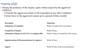 •Interim reliefs
• During the pendency of the enquiry ,upon written request by the aggrieved
employee:
Transfer the aggrieved woman or the respondent to any other workplace
Grant leave to the aggrieved woman up to a period of three months
Description Timeframe
Submission of Complaint Within 3 months of the last incident
Completion of Inquiry Within 90 days
Submission of Report by ICC/LCC to employer/DO Within 10 days of completion of the inquiry
Implementation of Recommendations by employer Within 60 days
Appeal Within 90 days of the recommendations
 