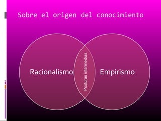 Sobre el origen del conocimiento
Posturasintermedias
 