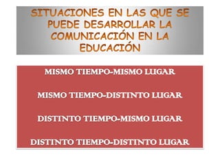 SITUACIONES EN LAS QUE SE PUEDE DESARROLLAR LA COMUNICACIÓN EN LA EDUCACIÓNMISMO TIEMPO-MISMO LUGARMISMO TIEMPO-DISTINTO LUGARDISTINTO TIEMPO-MISMO LUGARDISTINTO TIEMPO-DISTINTO LUGAR