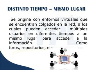 DISTINTO TIEMPO – MISMO LUGAR
 Se origina con entornos virtuales que
se encuentran colgados en la red, a los
cuales pueden acceder         múltiples
usuarios en diferentes tiempos a un
mismo lugar para acceder a la
información.                     Como
foros, repositorios, etc.
 