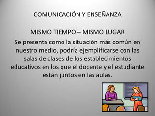 COMUNICACIÓN Y ENSEÑANZAMISMO TIEMPO – MISMO LUGARSe presenta como la situación más común en nuestro medio, podría ejemplificarse con las salas de clases de los establecimientos educativos en los que el docente y el estudiante están juntos en las aulas.