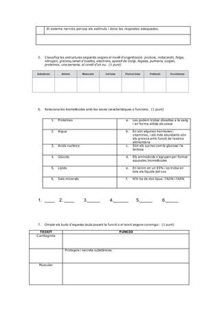 El sistema nerviós percep els estímuls i dóna les respostes adequades.
5. Classifica les estructures següents segons el nivell d’organització: protons, mitocondri, fetge,
nitrogen, greixos,ramat d’ovelles, electrons, aparell de Golgi, fageda, pulmons, oxigen,
proteïnes, una persona, el rovell d’un ou. (1 punt)
6. Relaciona les biomolècules amb les seves característiques o funcions: (1 punt)
1. Proteïnes a. Les podem trobar dissoltes a la sang
i en forma sòlida als ossos
2. Aigua b. En són algunes hormones i
vitamines, i els més abundants són
els greixos amb funció de reserva
alimentària
3. Àcids nucleics c. Són els sucres com la glucosa i la
lactosa
4. Glúcids d. Els aminoàcids s’agrupen per formar
aquestes biomolècules
5. Lípids e. En tenim en un 65% i es troba en
tots els líquids del cos
6. Sals minerals f. N’hi ha de dos tipus: l’ADN i l’ARN
1. ____ 2. ____ 3._____ 4.______ 5._____ 6._____
7. Omple els buits d’aquesta taula posant la funció o el teixit segons convingui: (1 punt)
TEIXIT FUNCIÓ
Cartilaginós
Protegeix i secreta substàncies.
Muscular
 