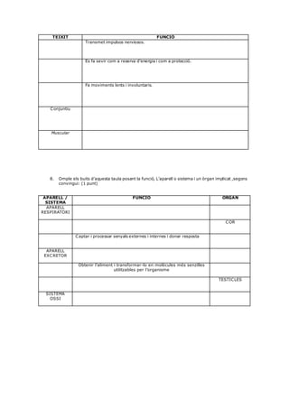 TEIXIT FUNCIÓ
Transmet impulsos nerviosos.
Es fa sevir com a reserva d’energia i com a protecció.
Fa moviments lents i involuntaris.
Conjuntiu
Muscular
8. Omple els buits d’aquesta taula posant la funció, L’aparell o sistema i un òrgan implicat ,segons
convingui: (1 punt)
APARELL /
SISTEMA
FUNCIÓ ÒRGAN
APARELL
RESPIRATORI
COR
Captar i processar senyals externes i internes i donar resposta
APARELL
EXCRETOR
Obtenir l’aliment i transformar-lo en molècules més senzilles
utilitzables per l’organisme
TESTICLES
SISTEMA
OSSI
 