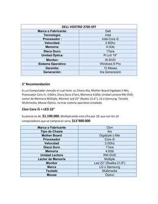 DELL VOSTRO 270S SFF
Marca o Fabricante: Dell
Tecnología: Intel
Procesador : Intel Core i5
Velocidad: 2.8Ghz
Memoria: 4.0Gb
Disco Duro: 1Tera
Unidad Óptica: R Lcd 19"
Monitor: W-DVD
Sistema Operativo: Windows 8 Pro
Garantía: 12 Meses
Generación: 3ra Generación
2° Recomendación
Es un Computador clonado el cual tiene un Chasis Atx, Mother Board Gigabyte ó Msi,
Procesador Core i5, 3.0Ghz, Disco Duro 1Tera, Memoria 4.0Gb, Unidad Lectora RW-DVD,
Lector de Memoria Múltiple, Monitor Led 22" (Reales 21.6"), LG ó Samsung, Teclado
Multimedia, Mouse Óptico, no trae sistema operativo instalado.
Clon Core i5 + LED 22"
Su precio es de $1.190.000. Multiplicando esta cifra por 10, que son los 10
computadores que se compraran seria, $11’900.000
Marca o Fabricante Clon
Tipo de Chasis Atx
Mother Board Gigabyte o Msi
Procesador Core i5
Velocidad 3.0Ghz
Disco Duro 1Tera
Memoria 4.0Gb
Unidad Lectora RW-DVD
Lector de Memoria Múltiple
Monitor Led 22" (Reales 21.6")
Marca LG o Samsung
Teclado Multimedia
Mouse Óptico
 