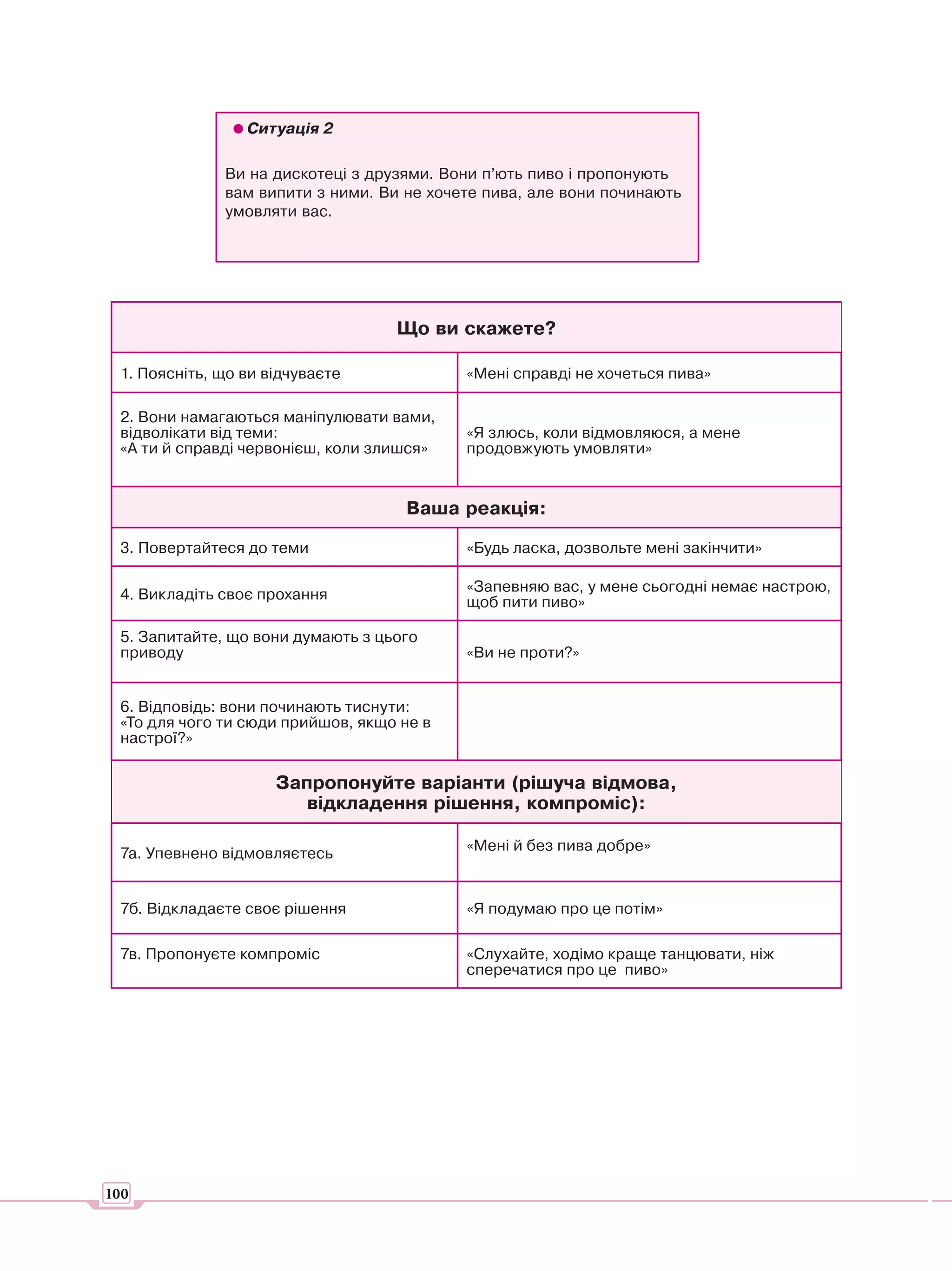 Ситуація 2

              Ви на дискотеці з друзями. Вони п’ють пиво і пропонують
              вам випити з ними. Ви не хочете пива, але вони починають
              умовляти вас.




                                   Що ви скажете?

 1. Поясніть, що ви відчуваєте             «Мені справді не хочеться пива»

 2. Вони намагаються маніпулювати вами,
 відволікати від теми:                     «Я злюсь, коли відмовляюся, а мене
 «А ти й справді червонієш, коли злишся»   продовжують умовляти»


                                    Ваша реакція:

 3. Повертайтеся до теми                   «Будь ласка, дозвольте мені закінчити»

                                           «Запевняю вас, у мене сьогодні немає настрою,
 4. Викладіть своє прохання                щоб пити пиво»

 5. Запитайте, що вони думають з цього
 приводу                                   «Ви не проти?»


 6. Відповідь: вони починають тиснути:
 «То для чого ти сюди прийшов, якщо не в
 настрої?»

                     Запропонуйте варіанти (рішуча відмова,
                        відкладення рішення, компроміс):

                                           «Мені й без пива добре»
 7а. Упевнено відмовляєтесь


 7б. Відкладаєте своє рішення              «Я подумаю про це потім»

 7в. Пропонуєте компроміс                  «Слухайте, ходімо краще танцювати, ніж
                                           сперечатися про це пиво»




100
 