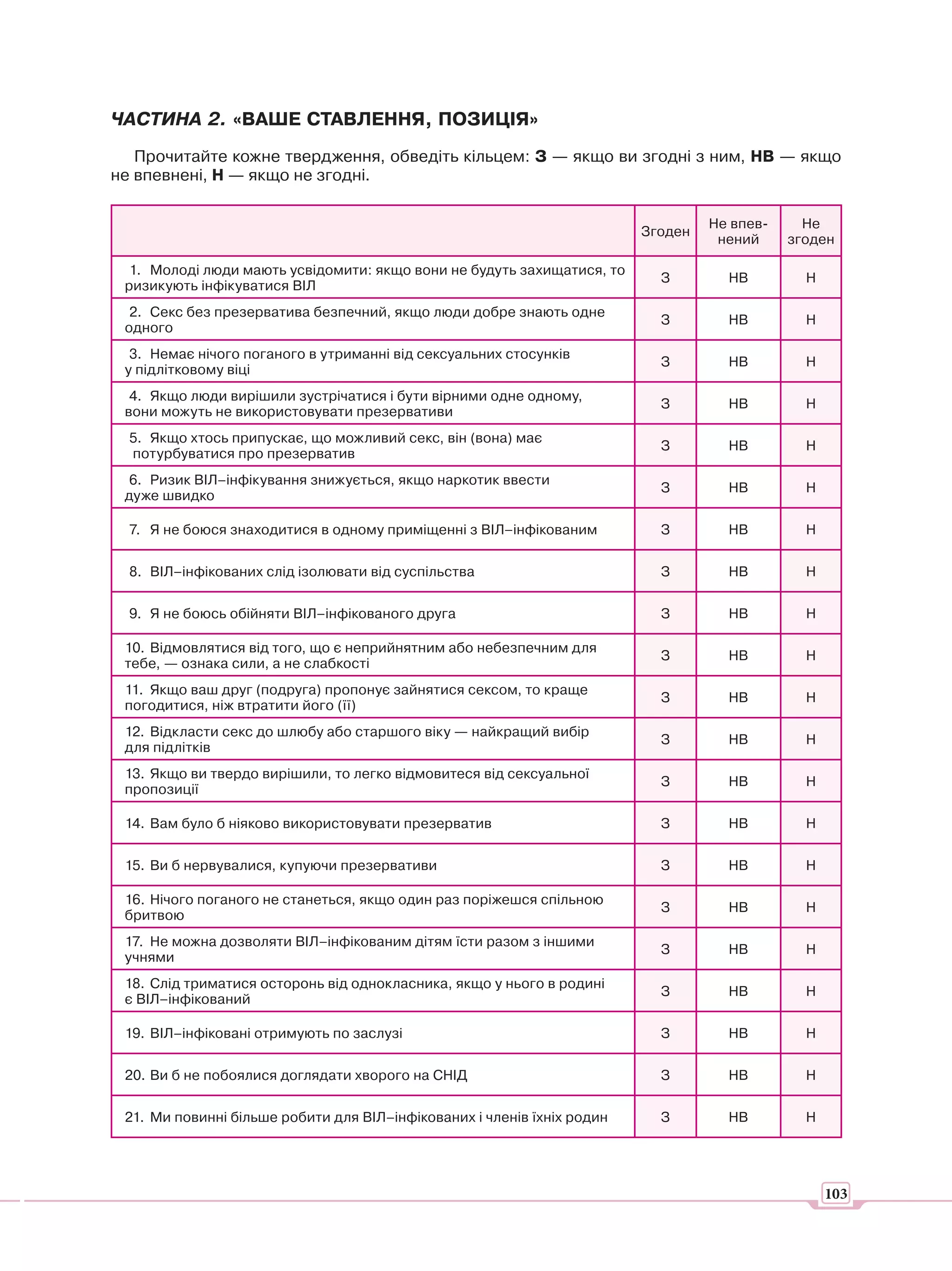 ЧАСТИНА 2. «ВАШЕ СТАВЛЕННЯ, ПОЗИЦІЯ»
   Прочитайте кожне твердження, обведіть кільцем: З — якщо ви згодні з ним, НВ — якщо
не впевнені, Н — якщо не згодні.

                                                                                  Не впев-     Не
                                                                         Згоден
                                                                                   нений     згоден

  1. Молоді люди мають усвідомити: якщо вони не будуть захищатися, то
                                                                           З        НВ         Н
 ризикують інфікуватися ВІЛ
  2. Секс без презерватива безпечний, якщо люди добре знають одне
                                                                           З        НВ         Н
 одного
  3. Немає нічого поганого в утриманні від сексуальних стосунків
                                                                           З        НВ         Н
 у підлітковому віці
  4. Якщо люди вирішили зустрічатися і бути вірними одне одному,
                                                                           З        НВ         Н
 вони можуть не використовувати презервативи
  5. Якщо хтось припускає, що можливий секс, він (вона) має
                                                                           З        НВ         Н
  потурбуватися про презерватив
  6. Ризик ВІЛ–інфікування знижується, якщо наркотик ввести
                                                                           З        НВ         Н
 дуже швидко

  7. Я не боюся знаходитися в одному приміщенні з ВІЛ–інфікованим          З        НВ         Н

  8. ВІЛ–інфікованих слід ізолювати від суспільства                        З        НВ         Н

  9. Я не боюсь обійняти ВІЛ–інфікованого друга                            З        НВ         Н

 10. Відмовлятися від того, що є неприйнятним або небезпечним для
                                                                           З        НВ         Н
 тебе, — ознака сили, а не слабкості
 11. Якщо ваш друг (подруга) пропонує зайнятися сексом, то краще
                                                                           З        НВ         Н
 погодитися, ніж втратити його (її)
 12. Відкласти секс до шлюбу або старшого віку — найкращий вибір
                                                                           З        НВ         Н
 для підлітків
 13. Якщо ви твердо вирішили, то легко відмовитеся від сексуальної
                                                                           З        НВ         Н
 пропозиції

 14. Вам було б ніяково використовувати презерватив                        З        НВ         Н

 15. Ви б нервувалися, купуючи презервативи                                З        НВ         Н

 16. Нічого поганого не станеться, якщо один раз поріжешся спільною
                                                                           З        НВ         Н
 бритвою
 17. Не можна дозволяти ВІЛ–інфікованим дітям їсти разом з іншими
                                                                           З        НВ         Н
 учнями
 18. Слід триматися осторонь від однокласника, якщо у нього в родині
                                                                           З        НВ         Н
 є ВІЛ–інфікований

 19. ВІЛ–інфіковані отримують по заслузі                                   З        НВ         Н

 20. Ви б не побоялися доглядати хворого на СНІД                           З        НВ         Н

 21. Ми повинні більше робити для ВІЛ–інфікованих і членів їхніх родин     З        НВ         Н




                                                                                                   103
 