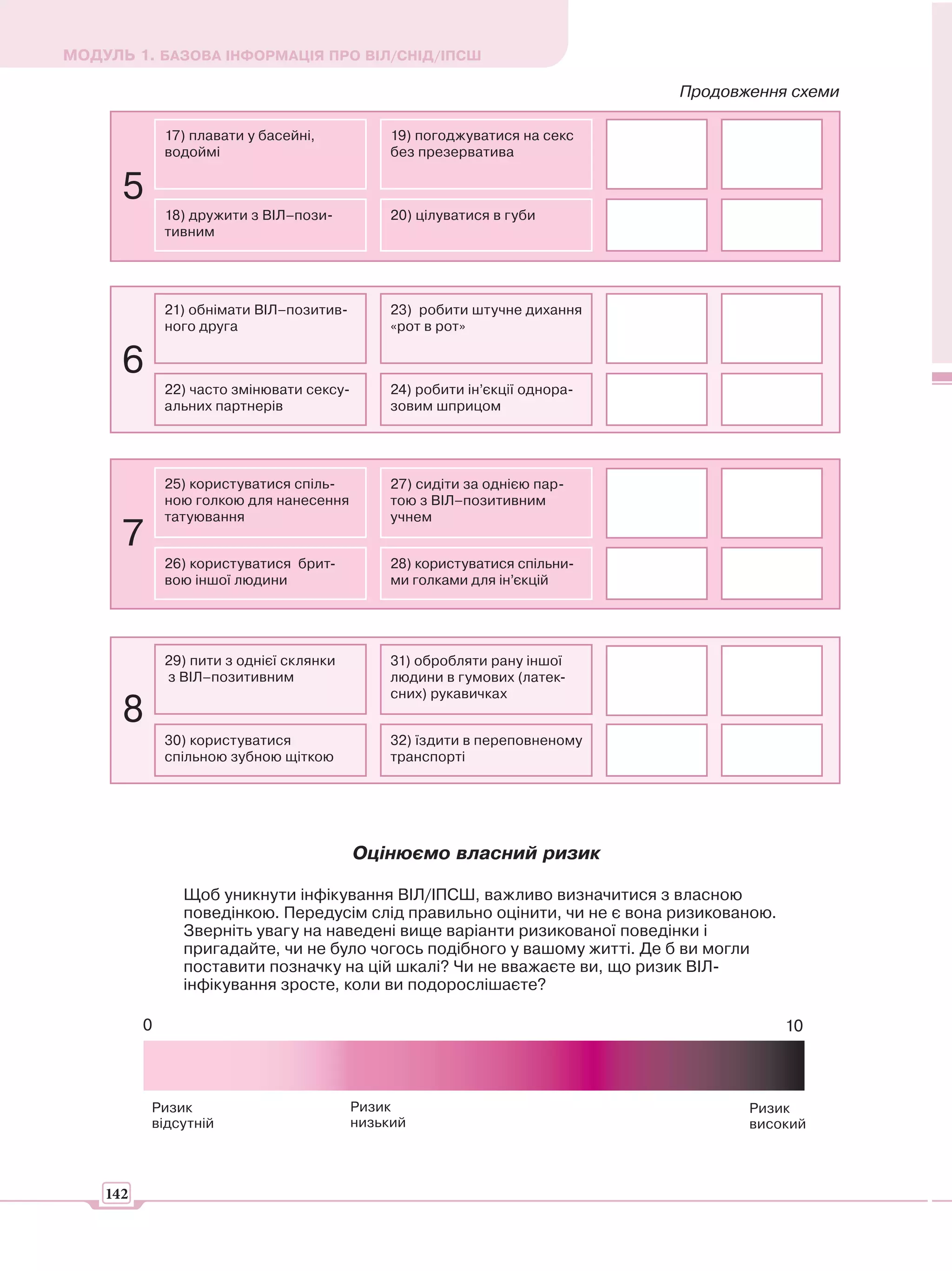 МОДУЛЬ 1. БАЗОВА ІНФОРМАЦІЯ ПРО ВІЛ/СНІД/ІПСШ

                                                                              Продовження схеми

              17) плавати у басейні,            19) погоджуватися на секс
              водоймі                           без презерватива

      5
              18) дружити з ВІЛ–пози-           20) цілуватися в губи
              тивним




              21) обнімати ВІЛ–позитив-         23) робити штучне дихання
              ного друга                        «рот в рот»

      6
              22) часто змінювати сексу-        24) робити ін’єкції однора-
              альних партнерів                  зовим шприцом




              25) користуватися спіль-          27) сидіти за однією пар-
              ною голкою для нанесення          тою з ВІЛ–позитивним
              татуювання                        учнем
      7
              26) користуватися брит-           28) користуватися спільни-
              вою іншої людини                  ми голками для ін’єкцій




              29) пити з однієї склянки         31) обробляти рану іншої
              з ВІЛ–позитивним                  людини в гумових (латек-
                                                сних) рукавичках
      8
              30) користуватися                 32) їздити в переповненому
              спільною зубною щіткою            транспорті




                                           Оцінюємо власний ризик

                Щоб уникнути інфікування ВІЛ/ІПСШ, важливо визначитися з власною
                поведінкою. Передусім слід правильно оцінити, чи не є вона ризикованою.
                Зверніть увагу на наведені вище варіанти ризикованої поведінки і
                пригадайте, чи не було чогось подібного у вашому житті. Де б ви могли
                поставити позначку на цій шкалі? Чи не вважаєте ви, що ризик ВІЛ-
                інфікування зросте, коли ви подорослішаєте?

          0                                                                               10



          Ризик                            Ризик                                     Ризик
          відсутній                        низький                                   високий



    142
 