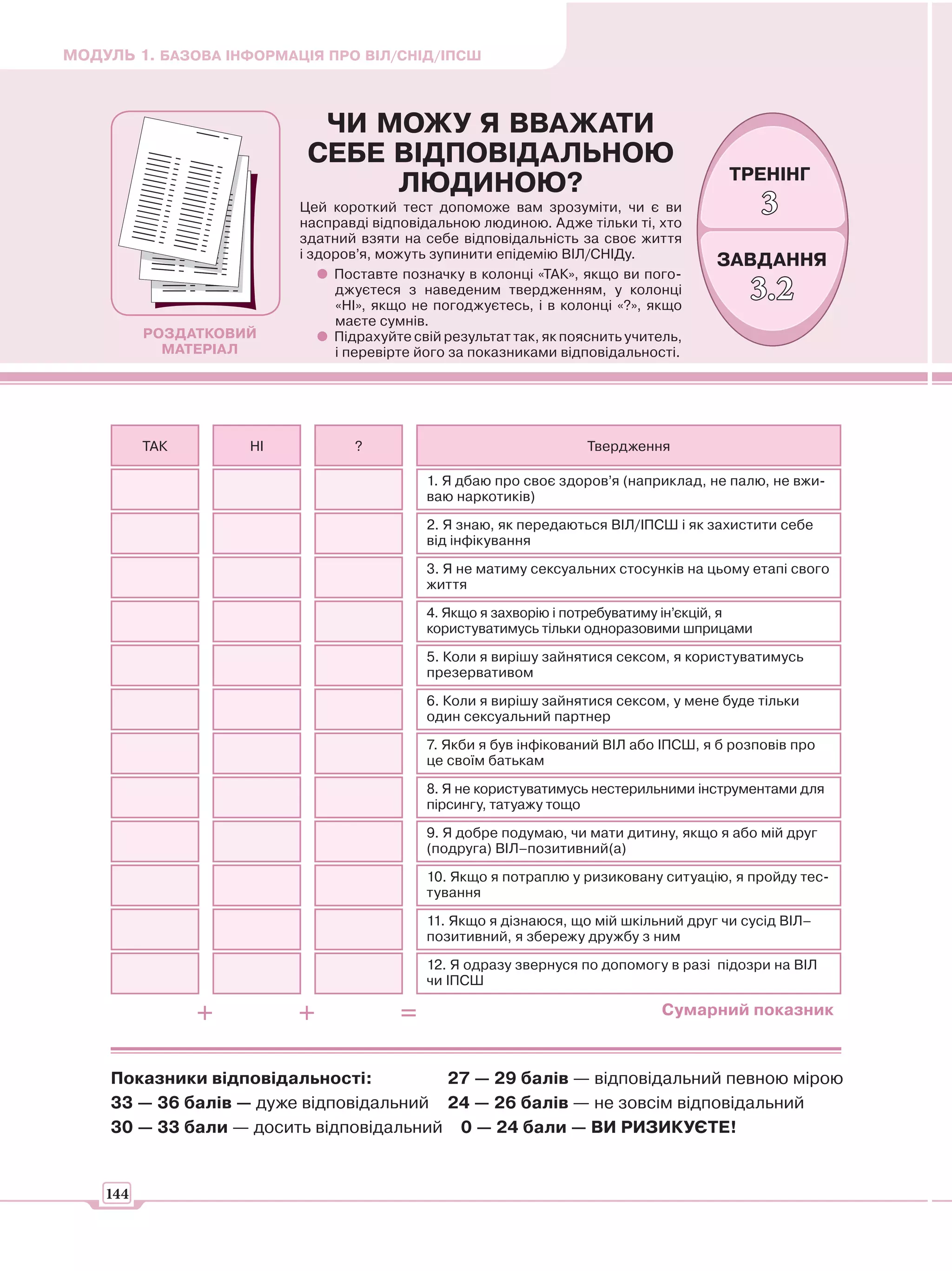 МОДУЛЬ 1. БАЗОВА ІНФОРМАЦІЯ ПРО ВІЛ/СНІД/ІПСШ



                           ЧИ МОЖУ Я ВВАЖАТИ
                          СЕБЕ ВІДПОВІДАЛЬНОЮ
                                                                                      ТРЕНІНГ
                               ЛЮДИНОЮ?
                         Цей короткий тест допоможе вам зрозуміти, чи є ви
                         насправді відповідальною людиною. Адже тільки ті, хто
                                                                                            3
                         здатний взяти на себе відповідальність за своє життя
                         і здоров’я, можуть зупинити епідемію ВІЛ/СНІДу.
                                                                                    ЗАВДАННЯ
                              Поставте позначку в колонці «ТАК», якщо ви пого-
                              джуєтеся з наведеним твердженням, у колонці
                              «НІ», якщо не погоджуєтесь, і в колонці «?», якщо
                                                                                         3.2
                              маєте сумнів.
          РОЗДАТКОВИЙ         Підрахуйте свій результат так, як пояснить учитель,
            МАТЕРІАЛ          і перевірте його за показниками відповідальності.




          ТАК       НІ           ?                                 Твердження

                                           1. Я дбаю про своє здоров’я (наприклад, не палю, не вжи-
                                           ваю наркотиків)

                                           2. Я знаю, як передаються ВІЛ/ІПСШ і як захистити себе
                                           від інфікування

                                           3. Я не матиму сексуальних стосунків на цьому етапі свого
                                           життя

                                           4. Якщо я захворію і потребуватиму ін’єкцій, я
                                           користуватимусь тільки одноразовими шприцами

                                           5. Коли я вирішу зайнятися сексом, я користуватимусь
                                           презервативом

                                           6. Коли я вирішу зайнятися сексом, у мене буде тільки
                                           один сексуальний партнер

                                           7. Якби я був інфікований ВІЛ або ІПСШ, я б розповів про
                                           це своїм батькам

                                           8. Я не користуватимусь нестерильними інструментами для
                                           пірсингу, татуажу тощо

                                           9. Я добре подумаю, чи мати дитину, якщо я або мій друг
                                           (подруга) ВІЛ–позитивний(а)

                                           10. Якщо я потраплю у ризиковану ситуацію, я пройду тес-
                                           тування

                                           11. Якщо я дізнаюся, що мій шкільний друг чи сусід ВІЛ–
                                           позитивний, я збережу дружбу з ним

                                           12. Я одразу звернуся по допомогу в разі підозри на ВІЛ
                                           чи ІПСШ

                +        +             =                                      Сумарний показник



     Показники відповідальності:         27 — 29 балів — відповідальний певною мірою
     33 — 36 балів — дуже відповідальний 24 — 26 балів — не зовсім відповідальний
     30 — 33 бали — досить відповідальний 0 — 24 бали — ВИ РИЗИКУЄТЕ!


    144
 