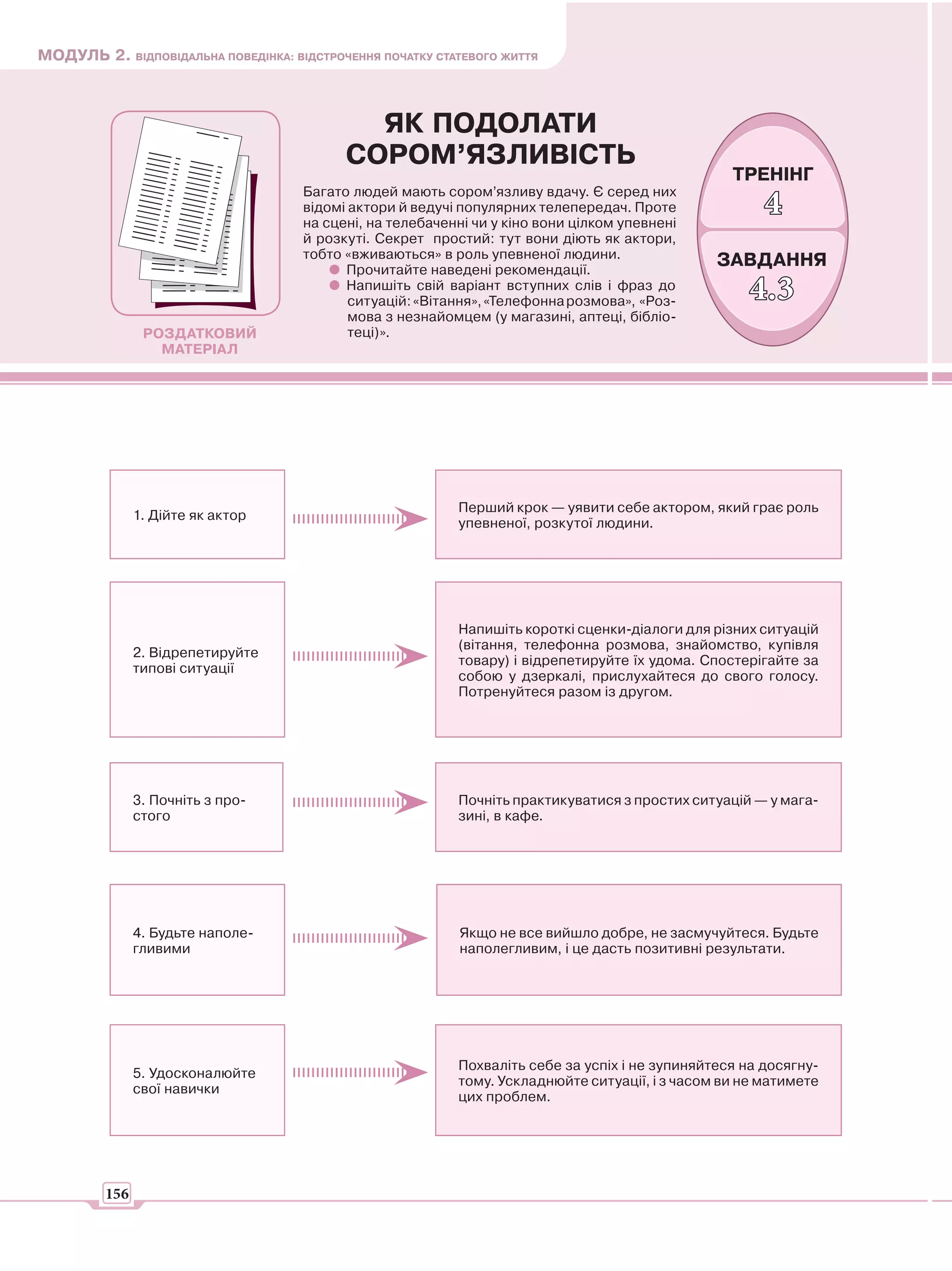 МОДУЛЬ 2. ВІДПОВІДАЛЬНА ПОВЕДІНКА: ВІДСТРОЧЕННЯ ПОЧАТКУ СТАТЕВОГО ЖИТТЯ



                                             ЯК ПОДОЛАТИ
                                           СОРОМ’ЯЗЛИВІСТЬ
                                                                                                  ТРЕНІНГ
                                     Багато людей мають сором’язливу вдачу. Є серед них
                                     відомі актори й ведучі популярних телепередач. Проте
                                     на сцені, на телебаченні чи у кіно вони цілком упевнені
                                                                                                       4
                                     й розкуті. Секрет простий: тут вони діють як актори,
                                     тобто «вживаються» в роль упевненої людини.
                                           Прочитайте наведені рекомендації.
                                                                                                ЗАВДАННЯ
                                           Напишіть свій варіант вступних слів і фраз до
                                            ситуацій: «Вітання», «Телефонна розмова», «Роз-          4.3
                                            мова з незнайомцем (у магазині, аптеці, бібліо-
                РОЗДАТКОВИЙ                 теці)».
                  МАТЕРІАЛ




                                                           Перший крок — уявити себе актором, який грає роль
               1. Дійте як актор
                                                           упевненої, розкутої людини.




                                                           Напишіть короткі сценки-діалоги для різних ситуацій
                                                           (вітання, телефонна розмова, знайомство, купівля
               2. Відрепетируйте
                                                           товару) і відрепетируйте їх удома. Спостерігайте за
               типові ситуації
                                                           собою у дзеркалі, прислухайтеся до свого голосу.
                                                           Потренуйтеся разом із другом.




               3. Почніть з про-                           Почніть практикуватися з простих ситуацій — у мага-
               стого                                       зині, в кафе.




               4. Будьте наполе-                            Якщо не все вийшло добре, не засмучуйтеся. Будьте
               гливими                                      наполегливим, і це дасть позитивні результати.




                                                           Похваліть себе за успіх і не зупиняйтеся на досягну-
               5. Удосконалюйте
                                                           тому. Ускладнюйте ситуації, і з часом ви не матимете
               свої навички
                                                           цих проблем.




         156
 