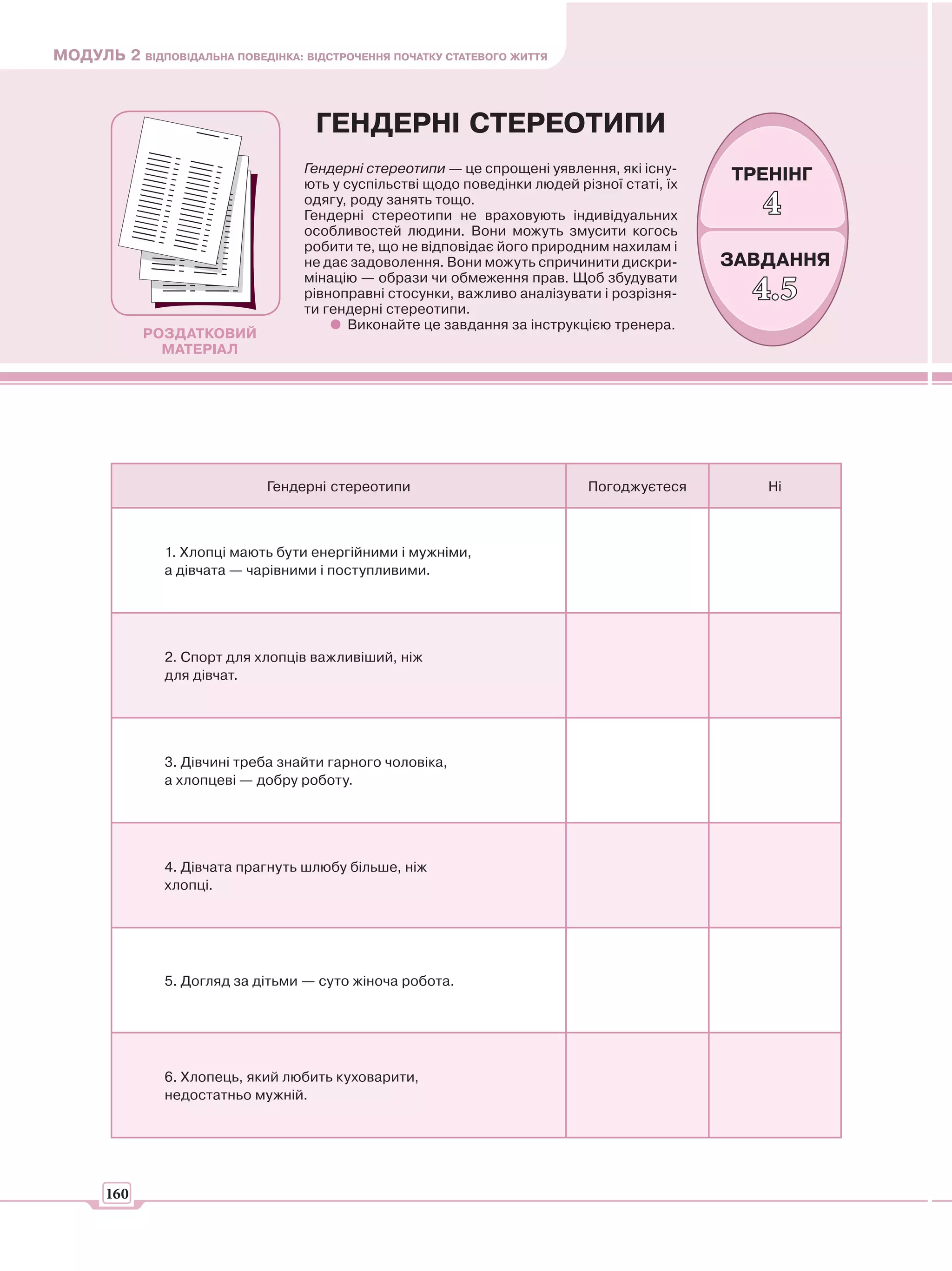 МОДУЛЬ 2 ВІДПОВІДАЛЬНА ПОВЕДІНКА: ВІДСТРОЧЕННЯ ПОЧАТКУ СТАТЕВОГО ЖИТТЯ



                                     ГЕНДЕРНІ СТЕРЕОТИПИ
                                   Гендерні стереотипи — це спрощені уявлення, які існу-
                                   ють у суспільстві щодо поведінки людей різної статі, їх
                                                                                             ТРЕНІНГ
                                   одягу, роду занять тощо.
                                   Гендерні стереотипи не враховують індивідуальних             4
                                   особливостей людини. Вони можуть змусити когось
                                   робити те, що не відповідає його природним нахилам і
                                   не дає задоволення. Вони можуть спричинити дискри-        ЗАВДАННЯ
                                   мінацію — образи чи обмеження прав. Щоб збудувати
                                   рівноправні стосунки, важливо аналізувати і розрізня-
                                   ти гендерні стереотипи.
                                                                                               4.5
                                          Виконайте це завдання за інструкцією тренера.
             РОЗДАТКОВИЙ
               МАТЕРІАЛ




                              Гендерні стереотипи                           Погоджуєтеся        Ні



               1. Хлопці мають бути енергійними і мужніми,
               а дівчата — чарівними і поступливими.




               2. Спорт для хлопців важливіший, ніж
               для дівчат.




               3. Дівчині треба знайти гарного чоловіка,
               а хлопцеві — добру роботу.




               4. Дівчата прагнуть шлюбу більше, ніж
               хлопці.




               5. Догляд за дітьми — суто жіноча робота.




               6. Хлопець, який любить куховарити,
               недостатньо мужній.




       160
 