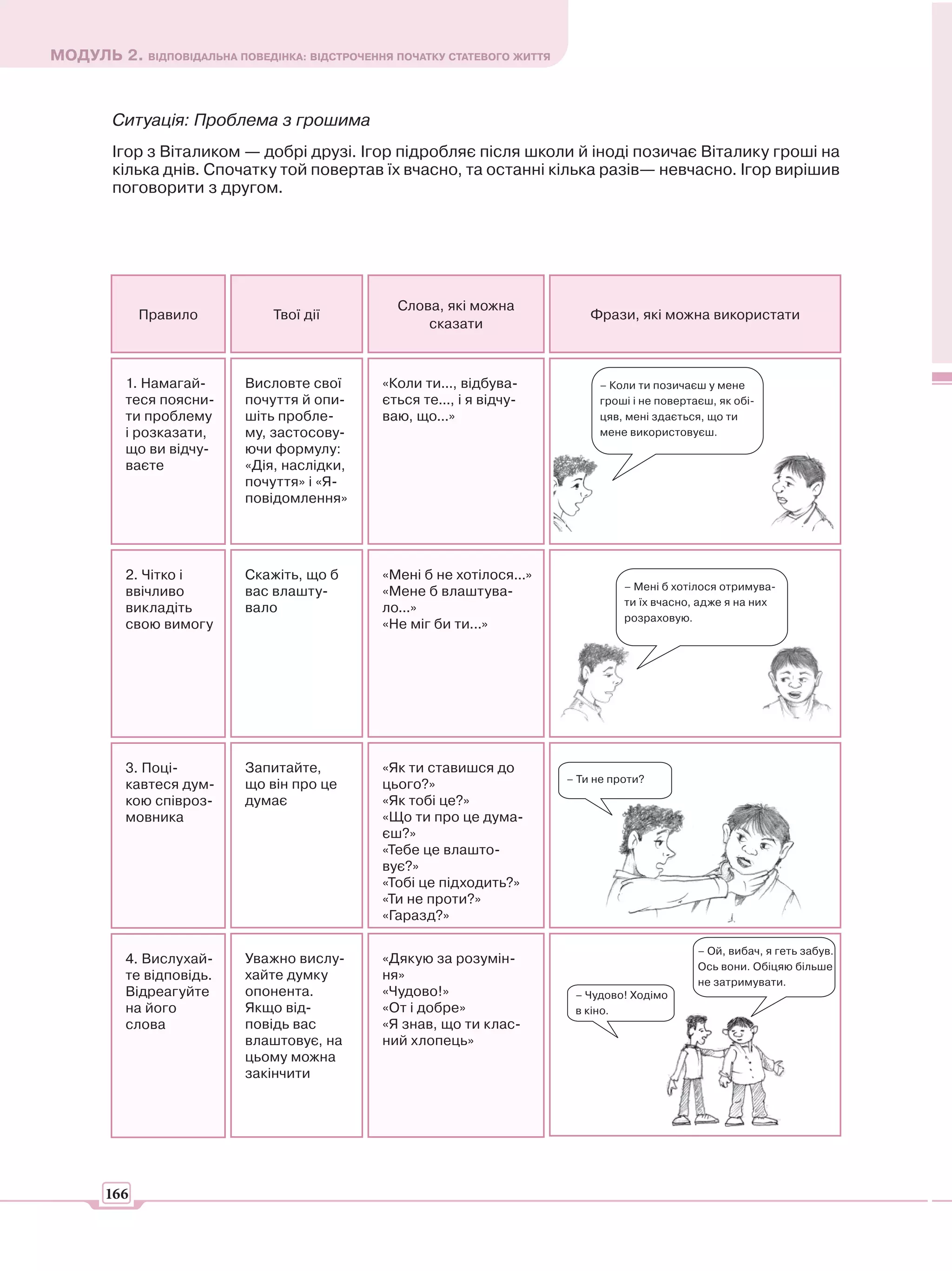 МОДУЛЬ 2. ВІДПОВІДАЛЬНА ПОВЕДІНКА: ВІДСТРОЧЕННЯ ПОЧАТКУ СТАТЕВОГО ЖИТТЯ



        Ситуація: Проблема з грошима
        Ігор з Віталиком — добрі друзі. Ігор підробляє після школи й іноді позичає Віталику гроші на
        кілька днів. Спочатку той повертав їх вчасно, та останні кілька разів— невчасно. Ігор вирішив
        поговорити з другом.




                                                 Слова, які можна
             Правило           Твої дії                                       Фрази, які можна використати
                                                     сказати



          1. Намагай-      Висловте свої       «Коли ти..., відбува-           – Коли ти позичаєш у мене
          теся поясни-     почуття й опи-      ється те..., і я відчу-         гроші і не повертаєш, як обі-
          ти проблему      шіть пробле-        ваю, що...»                     цяв, мені здається, що ти
          і розказати,     му, застосову-                                      мене використовуєш.
          що ви відчу-     ючи формулу:
          ваєте            «Дія, наслідки,
                           почуття» і «Я-
                           повідомлення»




          2. Чітко і       Скажіть, що б       «Мені б не хотілося...»
                           вас влашту-         «Мене б влаштува-                    – Мені б хотілося отримува-
          ввічливо
                                                                                    ти їх вчасно, адже я на них
          викладіть        вало                ло...»
                                                                                    розраховую.
          свою вимогу                          «Не міг би ти...»




          3. Поці-         Запитайте,          «Як ти ставишся до
                                                                          – Ти не проти?
          кавтеся дум-     що він про це       цього?»
          кою співроз-     думає               «Як тобі це?»
          мовника                              «Що ти про це дума-
                                               єш?»
                                               «Тебе це влашто-
                                               вує?»
                                               «Тобі це підходить?»
                                               «Ти не проти?»
                                               «Гаразд?»

                                                                                                 – Ой, вибач, я геть забув.
          4. Вислухай-     Уважно вислу-       «Дякую за розумін-
                                                                                                 Ось вони. Обіцяю більше
          те відповідь.    хайте думку         ня»                                               не затримувати.
          Відреагуйте      опонента.           «Чудово!»                   – Чудово! Ходімо
          на його          Якщо від-           «От і добре»                в кіно.
          слова            повідь вас          «Я знав, що ти клас-
                           влаштовує, на       ний хлопець»
                           цьому можна
                           закінчити




       166
 