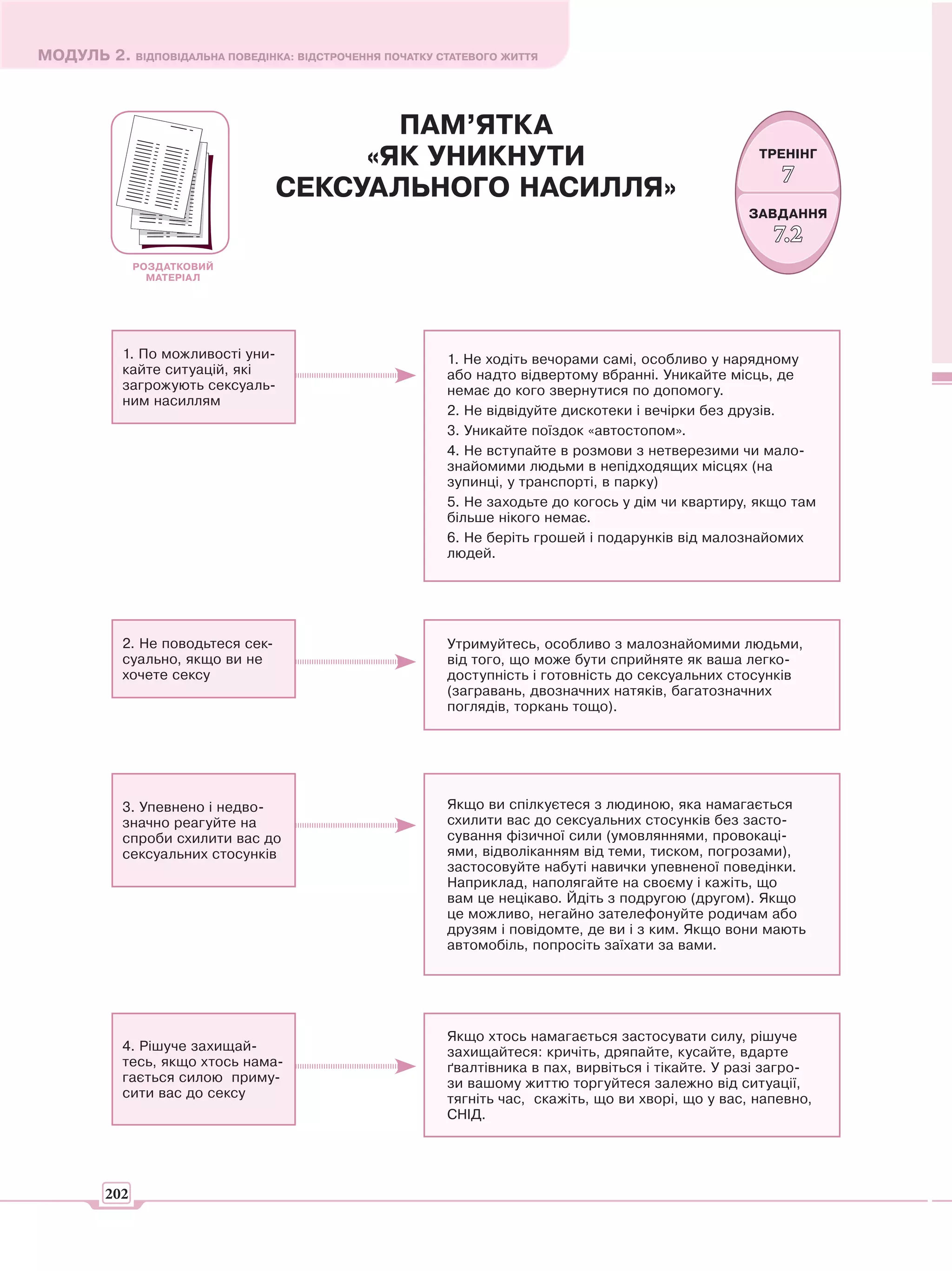 МОДУЛЬ 2. ВІДПОВІДАЛЬНА ПОВЕДІНКА: ВІДСТРОЧЕННЯ ПОЧАТКУ СТАТЕВОГО ЖИТТЯ



                                           ПАМ’ЯТКА
                                         «ЯК УНИКНУТИ                                                  ТРЕНІНГ
                                                                                                          7
                                    СЕКСУАЛЬНОГО НАСИЛЛЯ»
                                                                                                     ЗАВДАННЯ
                                                                                                         7.2
               РОЗДАТКОВИЙ
                 МАТЕРІАЛ




            1. По можливості уни-                         1. Не ходіть вечорами самі, особливо у нарядному
            кайте ситуацій, які                           або надто відвертому вбранні. Уникайте місць, де
            загрожують сексуаль-                          немає до кого звернутися по допомогу.
            ним насиллям
                                                          2. Не відвідуйте дискотеки і вечірки без друзів.
                                                          3. Уникайте поїздок «автостопом».
                                                          4. Не вступайте в розмови з нетверезими чи мало-
                                                          знайомими людьми в непідходящих місцях (на
                                                          зупинці, у транспорті, в парку)
                                                          5. Не заходьте до когось у дім чи квартиру, якщо там
                                                          більше нікого немає.
                                                          6. Не беріть грошей і подарунків від малознайомих
                                                          людей.




            2. Не поводьтеся сек-                         Утримуйтесь, особливо з малознайомими людьми,
            суально, якщо ви не                           від того, що може бути сприйняте як ваша легко-
            хочете сексу                                  доступність і готовність до сексуальних стосунків
                                                          (загравань, двозначних натяків, багатозначних
                                                          поглядів, торкань тощо).




            3. Упевнено і недво-                          Якщо ви спілкуєтеся з людиною, яка намагається
            значно реагуйте на                            схилити вас до сексуальних стосунків без засто-
            спроби схилити вас до                         сування фізичної сили (умовляннями, провокаці-
            сексуальних стосунків                         ями, відволіканням від теми, тиском, погрозами),
                                                          застосовуйте набуті навички упевненої поведінки.
                                                          Наприклад, наполягайте на своєму і кажіть, що
                                                          вам це нецікаво. Йдіть з подругою (другом). Якщо
                                                          це можливо, негайно зателефонуйте родичам або
                                                          друзям і повідомте, де ви і з ким. Якщо вони мають
                                                          автомобіль, попросіть заїхати за вами.




                                                          Якщо хтось намагається застосувати силу, рішуче
            4. Рішуче захищай-                            захищайтеся: кричіть, дряпайте, кусайте, вдарте
            тесь, якщо хтось нама-                        ґвалтівника в пах, вирвіться і тікайте. У разі загро-
            гається силою приму-                          зи вашому життю торгуйтеся залежно від ситуації,
            сити вас до сексу                             тягніть час, скажіть, що ви хворі, що у вас, напевно,
                                                          СНІД.




         202
 
