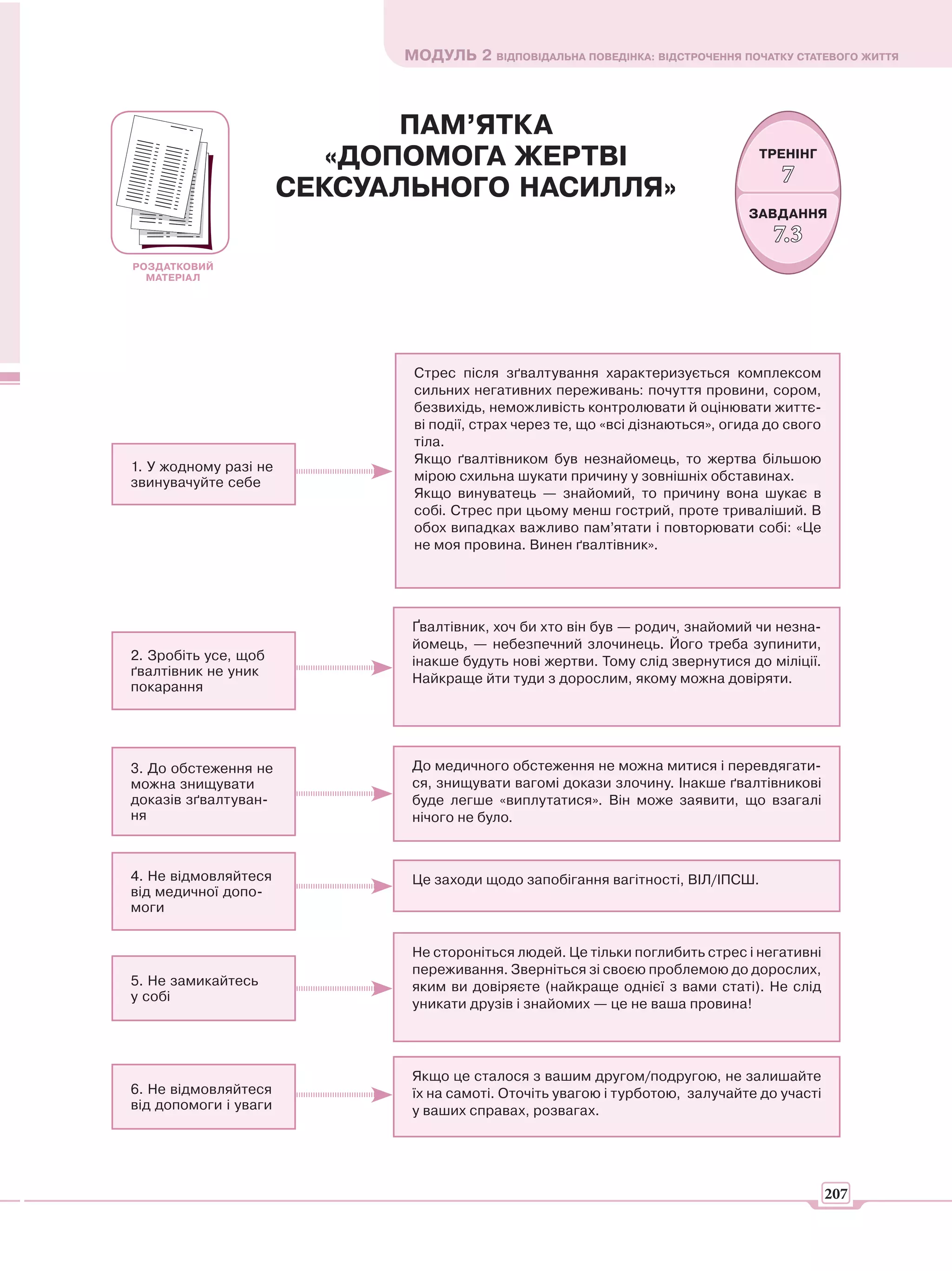 МОДУЛЬ 2 ВІДПОВІДАЛЬНА ПОВЕДІНКА: ВІДСТРОЧЕННЯ ПОЧАТКУ СТАТЕВОГО ЖИТТЯ



                              ПАМ’ЯТКА
                          «ДОПОМОГА ЖЕРТВІ                                       ТРЕНІНГ
                                                                                     7
                       СЕКСУАЛЬНОГО НАСИЛЛЯ»
                                                                                ЗАВДАННЯ
                                                                                   7.3
РОЗДАТКОВИЙ
  МАТЕРІАЛ




                              Стрес після зґвалтування характеризується комплексом
                              сильних негативних переживань: почуття провини, сором,
                              безвихідь, неможливість контролювати й оцінювати життє-
                              ві події, страх через те, що «всі дізнаються», огида до свого
                              тіла.
                              Якщо ґвалтівником був незнайомець, то жертва більшою
1. У жодному разі не
звинувачуйте себе             мірою схильна шукати причину у зовнішніх обставинах.
                              Якщо винуватець — знайомий, то причину вона шукає в
                              собі. Стрес при цьому менш гострий, проте триваліший. В
                              обох випадках важливо пам’ятати і повторювати собі: «Це
                              не моя провина. Винен ґвалтівник».




                              Ґвалтівник, хоч би хто він був — родич, знайомий чи незна-
                              йомець, — небезпечний злочинець. Його треба зупинити,
2. Зробіть усе, щоб           інакше будуть нові жертви. Тому слід звернутися до міліції.
ґвалтівник не уник
                              Найкраще йти туди з дорослим, якому можна довіряти.
покарання




3. До обстеження не           До медичного обстеження не можна митися і перевдягати-
можна знищувати               ся, знищувати вагомі докази злочину. Інакше ґвалтівникові
доказів зґвалтуван-           буде легше «виплутатися». Він може заявити, що взагалі
ня                            нічого не було.



4. Не відмовляйтеся           Це заходи щодо запобігання вагітності, ВІЛ/ІПСШ.
від медичної допо-
моги


                              Не стороніться людей. Це тільки поглибить стрес і негативні
                              переживання. Зверніться зі своєю проблемою до дорослих,
5. Не замикайтесь             яким ви довіряєте (найкраще однієї з вами статі). Не слід
у собі
                              уникати друзів і знайомих — це не ваша провина!




                              Якщо це сталося з вашим другом/подругою, не залишайте
6. Не відмовляйтеся           їх на самоті. Оточіть увагою і турботою, залучайте до участі
від допомоги і уваги          у ваших справах, розвагах.




                                                                                              207
 