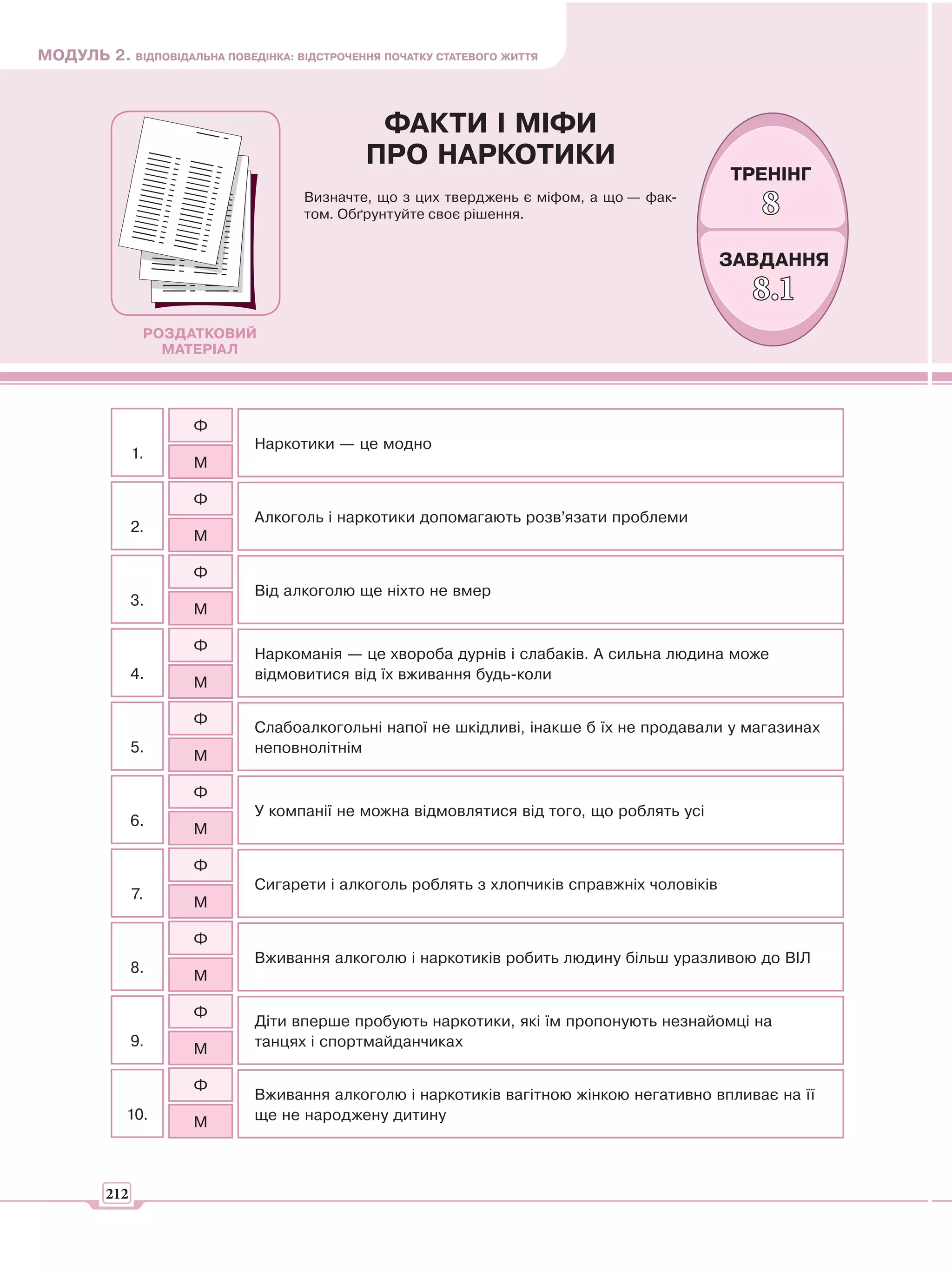МОДУЛЬ 2. ВІДПОВІДАЛЬНА ПОВЕДІНКА: ВІДСТРОЧЕННЯ ПОЧАТКУ СТАТЕВОГО ЖИТТЯ



                                               ФАКТИ І МІФИ
                                              ПРО НАРКОТИКИ
                                                                                            ТРЕНІНГ
                                     Визначте, що з цих тверджень є міфом, а що — фак-
                                     том. Обґрунтуйте своє рішення.                            8
                                                                                            ЗАВДАННЯ
                                                                                              8.1
                РОЗДАТКОВИЙ
                  МАТЕРІАЛ




                      Ф
                              Наркотики — це модно
               1.
                      М

                      Ф
                              Алкоголь і наркотики допомагають розв’язати проблеми
               2.
                      М

                      Ф
                              Від алкоголю ще ніхто не вмер
               3.
                      М

                      Ф
                              Наркоманія — це хвороба дурнів і слабаків. А сильна людина може
               4.             відмовитися від їх вживання будь-коли
                      М

                      Ф
                              Слабоалкогольні напої не шкідливі, інакше б їх не продавали у магазинах
               5.             неповнолітнім
                      М

                      Ф
                              У компанії не можна відмовлятися від того, що роблять усі
               6.
                      М

                      Ф
                              Сигарети і алкоголь роблять з хлопчиків справжніх чоловіків
               7.
                      М

                      Ф
                              Вживання алкоголю і наркотиків робить людину більш уразливою до ВІЛ
               8.
                      М

                      Ф
                              Діти вперше пробують наркотики, які їм пропонують незнайомці на
               9.             танцях і спортмайданчиках
                      М

                      Ф
                              Вживання алкоголю і наркотиків вагітною жінкою негативно впливає на її
            10.       М       ще не народжену дитину




         212
 