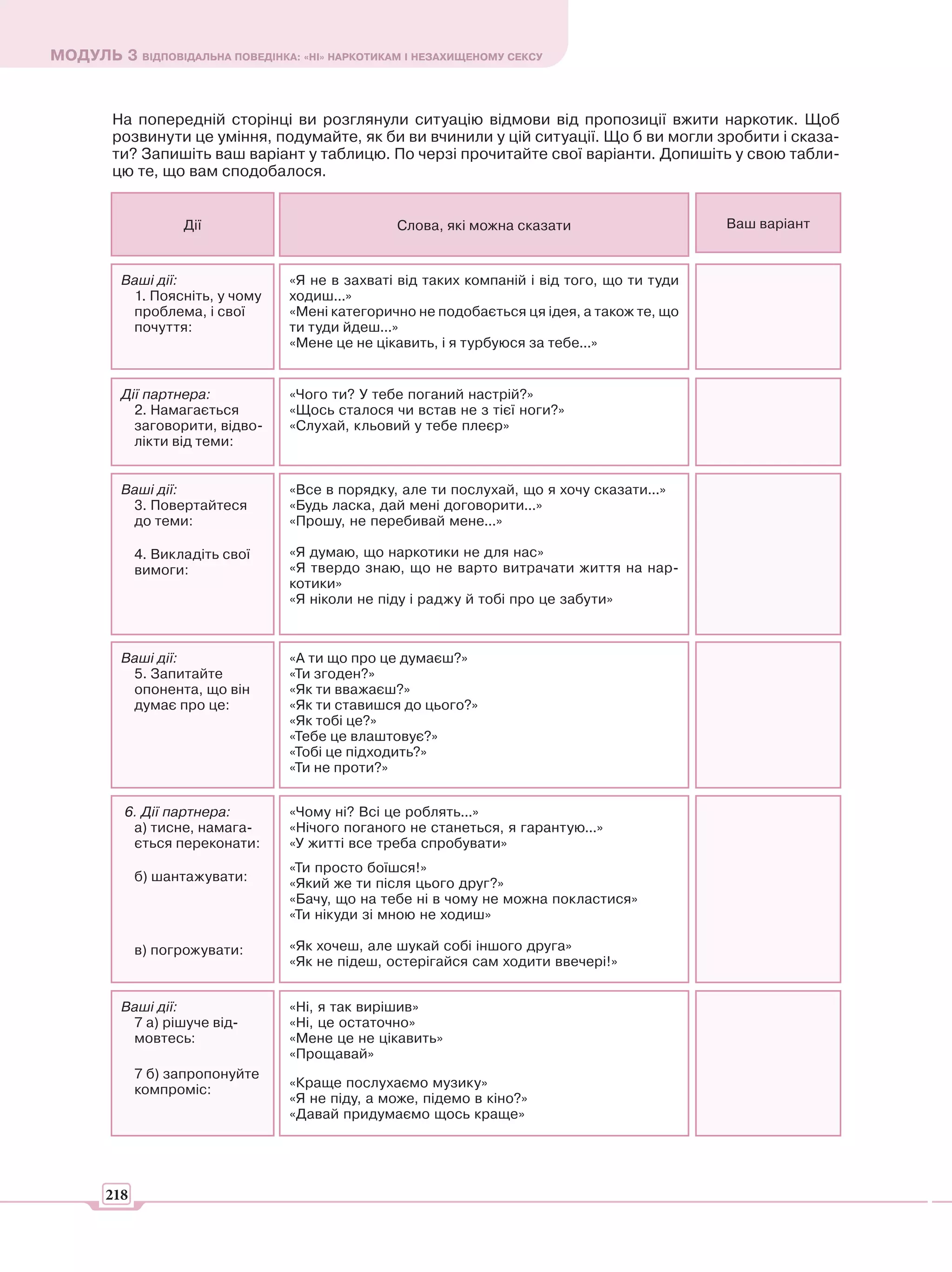 МОДУЛЬ 3 ВІДПОВІДАЛЬНА ПОВЕДІНКА: «НІ» НАРКОТИКАМ І НЕЗАХИЩЕНОМУ СЕКСУ



        На попередній сторінці ви розглянули ситуацію відмови від пропозиції вжити наркотик. Щоб
        розвинути це уміння, подумайте, як би ви вчинили у цій ситуації. Що б ви могли зробити і сказа-
        ти? Запишіть ваш варіант у таблицю. По черзі прочитайте свої варіанти. Допишіть у свою табли-
        цю те, що вам сподобалося.


                    Дії                          Слова, які можна сказати                     Ваш варіант



          Ваші дії:               «Я не в захваті від таких компаній і від того, що ти туди
           1. Поясніть, у чому    ходиш...»
           проблема, і свої       «Мені категорично не подобається ця ідея, а також те, що
           почуття:               ти туди йдеш...»
                                  «Мене це не цікавить, і я турбуюся за тебе...»


          Дії партнера:           «Чого ти? У тебе поганий настрій?»
            2. Намагається        «Щось сталося чи встав не з тієї ноги?»
            заговорити, відво-    «Слухай, кльовий у тебе плеєр»
            лікти від теми:


          Ваші дії:               «Все в порядку, але ти послухай, що я хочу сказати...»
           3. Повертайтеся        «Будь ласка, дай мені договорити...»
           до теми:               «Прошу, не перебивай мене...»

             4. Викладіть свої    «Я думаю, що наркотики не для нас»
             вимоги:              «Я твердо знаю, що не варто витрачати життя на нар-
                                  котики»
                                  «Я ніколи не піду і раджу й тобі про це забути»



          Ваші дії:               «А ти що про це думаєш?»
           5. Запитайте           «Ти згоден?»
           опонента, що він       «Як ти вважаєш?»
           думає про це:          «Як ти ставишся до цього?»
                                  «Як тобі це?»
                                  «Тебе це влаштовує?»
                                  «Тобі це підходить?»
                                  «Ти не проти?»


          6. Дії партнера:        «Чому ні? Всі це роблять...»
           а) тисне, намага-      «Нічого поганого не станеться, я гарантую...»
           ється переконати:      «У житті все треба спробувати»
                                  «Ти просто боїшся!»
             б) шантажувати:      «Який же ти після цього друг?»
                                  «Бачу, що на тебе ні в чому не можна покластися»
                                  «Ти нікуди зі мною не ходиш»

             в) погрожувати:      «Як хочеш, але шукай собі іншого друга»
                                  «Як не підеш, остерігайся сам ходити ввечері!»


          Ваші дії:               «Ні, я так вирішив»
           7 а) рішуче від-       «Ні, це остаточно»
           мовтесь:               «Мене це не цікавить»
                                  «Прощавай»
             7 б) запропонуйте
             компроміс:           «Краще послухаємо музику»
                                  «Я не піду, а може, підемо в кіно?»
                                  «Давай придумаємо щось краще»




       218
 
