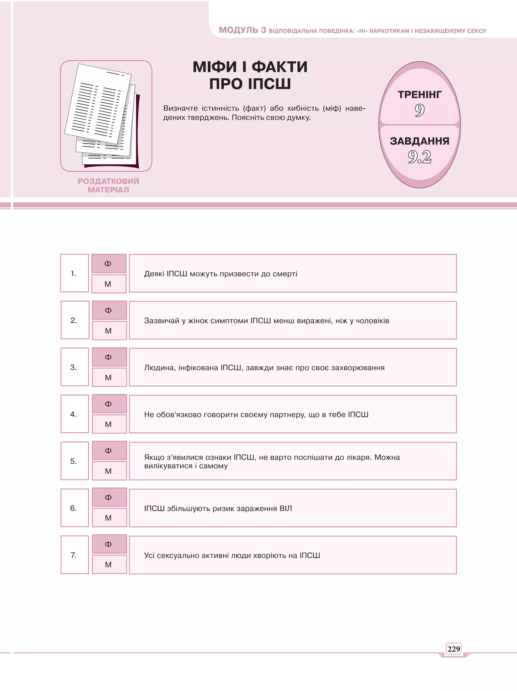 МОДУЛЬ 3 ВІДПОВІДАЛЬНА ПОВЕДІНКА: «НІ» НАРКОТИКАМ І НЕЗАХИЩЕНОМУ СЕКСУ



                               МІФИ І ФАКТИ
                                ПРО ІПСШ
                                                                                    ТРЕНІНГ
                       Визначте істинність (факт) або хибність (міф) наве-
                       дених тверджень. Поясніть свою думку.                            9
                                                                                   ЗАВДАННЯ
                                                                                      9.2
     РОЗДАТКОВИЙ
       МАТЕРІАЛ




         Ф
1.                 Деякі ІПСШ можуть призвести до смерті
         М


         Ф
2.                 Зазвичай у жінок симптоми ІПСШ менш виражені, ніж у чоловіків
         М


         Ф
3.                 Людина, інфікована ІПСШ, завжди знає про своє захворювання
         М


         Ф
4.                 Не обов’язково говорити своєму партнеру, що в тебе ІПСШ
         М


         Ф
                   Якщо з’явилися ознаки ІПСШ, не варто поспішати до лікаря. Можна
5.
                   вилікуватися і самому
         М


         Ф
6.                 ІПСШ збільшують ризик зараження ВІЛ
         М


         Ф
7.                 Усі сексуально активні люди хворіють на ІПСШ
         М




                                                                                                229
 