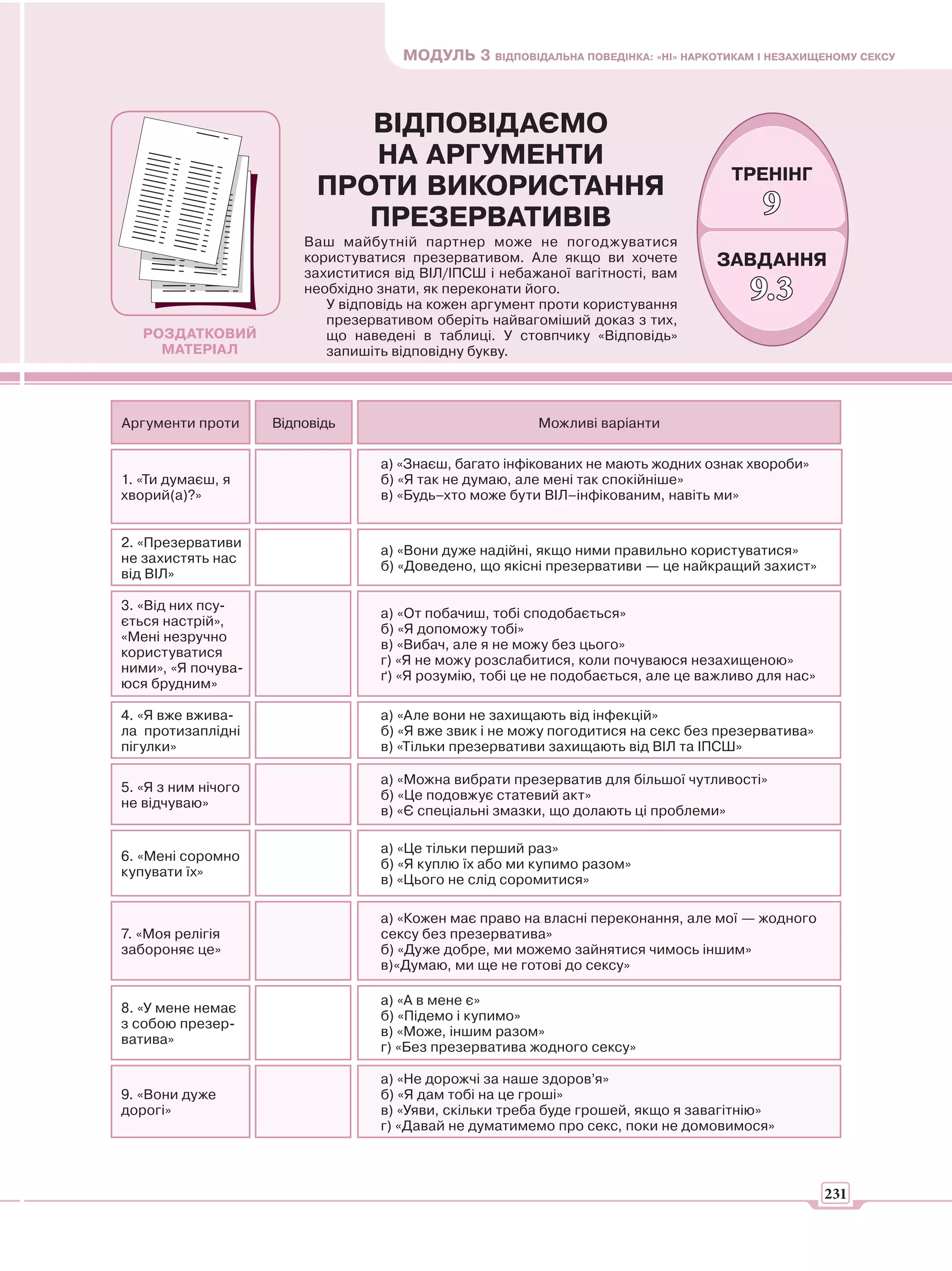 МОДУЛЬ 3 ВІДПОВІДАЛЬНА ПОВЕДІНКА: «НІ» НАРКОТИКАМ І НЕЗАХИЩЕНОМУ СЕКСУ



                              ВІДПОВІДАЄМО
                              НА АРГУМЕНТИ
                                                                                     ТРЕНІНГ
                           ПРОТИ ВИКОРИСТАННЯ
                              ПРЕЗЕРВАТИВІВ                                              9
                         Ваш майбутній партнер може не погоджуватися
                         користуватися презервативом. Але якщо ви хочете          ЗАВДАННЯ
                         захиститися від ВІЛ/ІПСШ і небажаної вагітності, вам
                         необхідно знати, як переконати його.
                            У відповідь на кожен аргумент проти користування
                                                                                       9.3
                            презервативом оберіть найвагоміший доказ з тих,
   РОЗДАТКОВИЙ              що наведені в таблиці. У стовпчику «Відповідь»
     МАТЕРІАЛ               запишіть відповідну букву.




Аргументи проти      Відповідь                           Можливі варіанти

                                   а) «Знаєш, багато інфікованих не мають жодних ознак хвороби»
1. «Ти думаєш, я                   б) «Я так не думаю, але мені так спокійніше»
хворий(а)?»                        в) «Будь–хто може бути ВІЛ–інфікованим, навіть ми»


2. «Презервативи
                                   а) «Вони дуже надійні, якщо ними правильно користуватися»
не захистять нас
                                   б) «Доведено, що якісні презервативи — це найкращий захист»
від ВІЛ»

3. «Від них псу-
                                   а) «От побачиш, тобі сподобається»
ється настрій»,
                                   б) «Я допоможу тобі»
«Мені незручно
                                   в) «Вибач, але я не можу без цього»
користуватися
                                   г) «Я не можу розслабитися, коли почуваюся незахищеною»
ними», «Я почува-
                                   ґ) «Я розумію, тобі це не подобається, але це важливо для нас»
юся брудним»

4. «Я вже вжива-                   а) «Але вони не захищають від інфекцій»
ла протизаплідні                   б) «Я вже звик і не можу погодитися на секс без презерватива»
пігулки»                           в) «Тільки презервативи захищають від ВІЛ та ІПСШ»

                                   а) «Можна вибрати презерватив для більшої чутливості»
5. «Я з ним нічого
                                   б) «Це подовжує статевий акт»
не відчуваю»
                                   в) «Є спеціальні змазки, що долають ці проблеми»

                                   а) «Це тільки перший раз»
6. «Мені соромно
                                   б) «Я куплю їх або ми купимо разом»
купувати їх»
                                   в) «Цього не слід соромитися»

                                   а) «Кожен має право на власні переконання, але мої — жодного
7. «Моя релігія                    сексу без презерватива»
забороняє це»                      б) «Дуже добре, ми можемо зайнятися чимось іншим»
                                   в)«Думаю, ми ще не готові до сексу»

                                   а) «А в мене є»
8. «У мене немає
                                   б) «Підемо і купимо»
з собою презер-
                                   в) «Може, іншим разом»
ватива»
                                   г) «Без презерватива жодного сексу»

                                   а) «Не дорожчі за наше здоров’я»
9. «Вони дуже                      б) «Я дам тобі на це гроші»
дорогі»                            в) «Уяви, скільки треба буде грошей, якщо я завагітнію»
                                   г) «Давай не думатимемо про секс, поки не домовимося»



                                                                                                    231
 