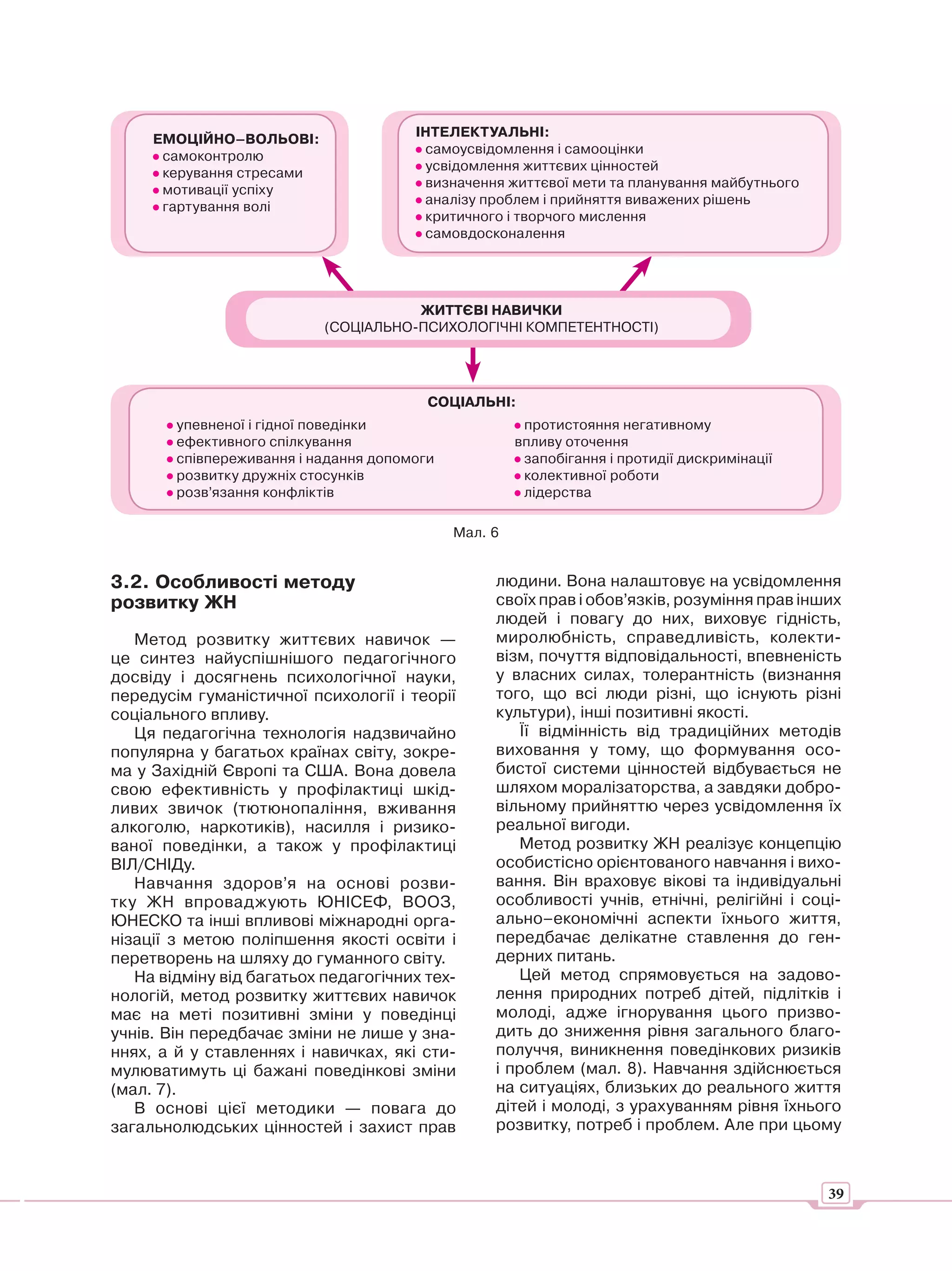 ІНТЕЛЕКТУАЛЬНІ:
     ЕМОЦІЙНО–ВОЛЬОВІ:
                                        самоусвідомлення і самооцінки
      самоконтролю
                                        усвідомлення життєвих цінностей
      керування стресами
                                        визначення життєвої мети та планування майбутнього
      мотивації успіху
                                        аналізу проблем і прийняття виважених рішень
      гартування волі
                                        критичного і творчого мислення
                                        самовдосконалення




                                      ЖИТТЄВІ НАВИЧКИ
                           (СОЦІАЛЬНО-ПСИХОЛОГІЧНІ КОМПЕТЕНТНОСТІ)




                                         СОЦІАЛЬНІ:
        упевненої і гідної поведінки                   протистояння негативному
        ефективного спілкування                       впливу оточення
        співпереживання і надання допомоги             запобігання і протидії дискримінації
        розвитку дружніх стосунків                     колективної роботи
        розв’язання конфліктів                         лідерства

                                             Мал. 6


3.2. Особливості методу                           людини. Вона налаштовує на усвідомлення
розвитку ЖН                                       своїх прав і обов’язків, розуміння прав інших
                                                  людей і повагу до них, виховує гідність,
   Метод розвитку життєвих навичок —              миролюбність, справедливість, колекти-
це синтез найуспішнішого педагогічного            візм, почуття відповідальності, впевненість
досвіду і досягнень психологічної науки,          у власних силах, толерантність (визнання
передусім гуманістичної психології і теорії       того, що всі люди різні, що існують різні
соціального впливу.                               культури), інші позитивні якості.
   Ця педагогічна технологія надзвичайно             Її відмінність від традиційних методів
популярна у багатьох країнах світу, зокре-        виховання у тому, що формування осо-
ма у Західній Європі та США. Вона довела          бистої системи цінностей відбувається не
свою ефективність у профілактиці шкід-            шляхом моралізаторства, а завдяки добро-
ливих звичок (тютюнопаління, вживання             вільному прийняттю через усвідомлення їх
алкоголю, наркотиків), насилля і ризико-          реальної вигоди.
ваної поведінки, а також у профілактиці              Метод розвитку ЖН реалізує концепцію
ВІЛ/СНІДу.                                        особистісно орієнтованого навчання і вихо-
   Навчання здоров’я на основі розви-             вання. Він враховує вікові та індивідуальні
тку ЖН впроваджують ЮНІСЕФ, ВООЗ,                 особливості учнів, етнічні, релігійні і соці-
ЮНЕСКО та інші впливові міжнародні орга-          ально–економічні аспекти їхнього життя,
нізації з метою поліпшення якості освіти і        передбачає делікатне ставлення до ген-
перетворень на шляху до гуманного світу.          дерних питань.
   На відміну від багатьох педагогічних тех-         Цей метод спрямовується на задово-
нологій, метод розвитку життєвих навичок          лення природних потреб дітей, підлітків і
має на меті позитивні зміни у поведінці           молоді, адже ігнорування цього призво-
учнів. Він передбачає зміни не лише у зна-        дить до зниження рівня загального благо-
ннях, а й у ставленнях і навичках, які сти-       получчя, виникнення поведінкових ризиків
мулюватимуть ці бажані поведінкові зміни          і проблем (мал. 8). Навчання здійснюється
(мал. 7).                                         на ситуаціях, близьких до реального життя
   В основі цієї методики — повага до             дітей і молоді, з урахуванням рівня їхнього
загальнолюдських цінностей і захист прав          розвитку, потреб і проблем. Але при цьому



                                                                                              39
 