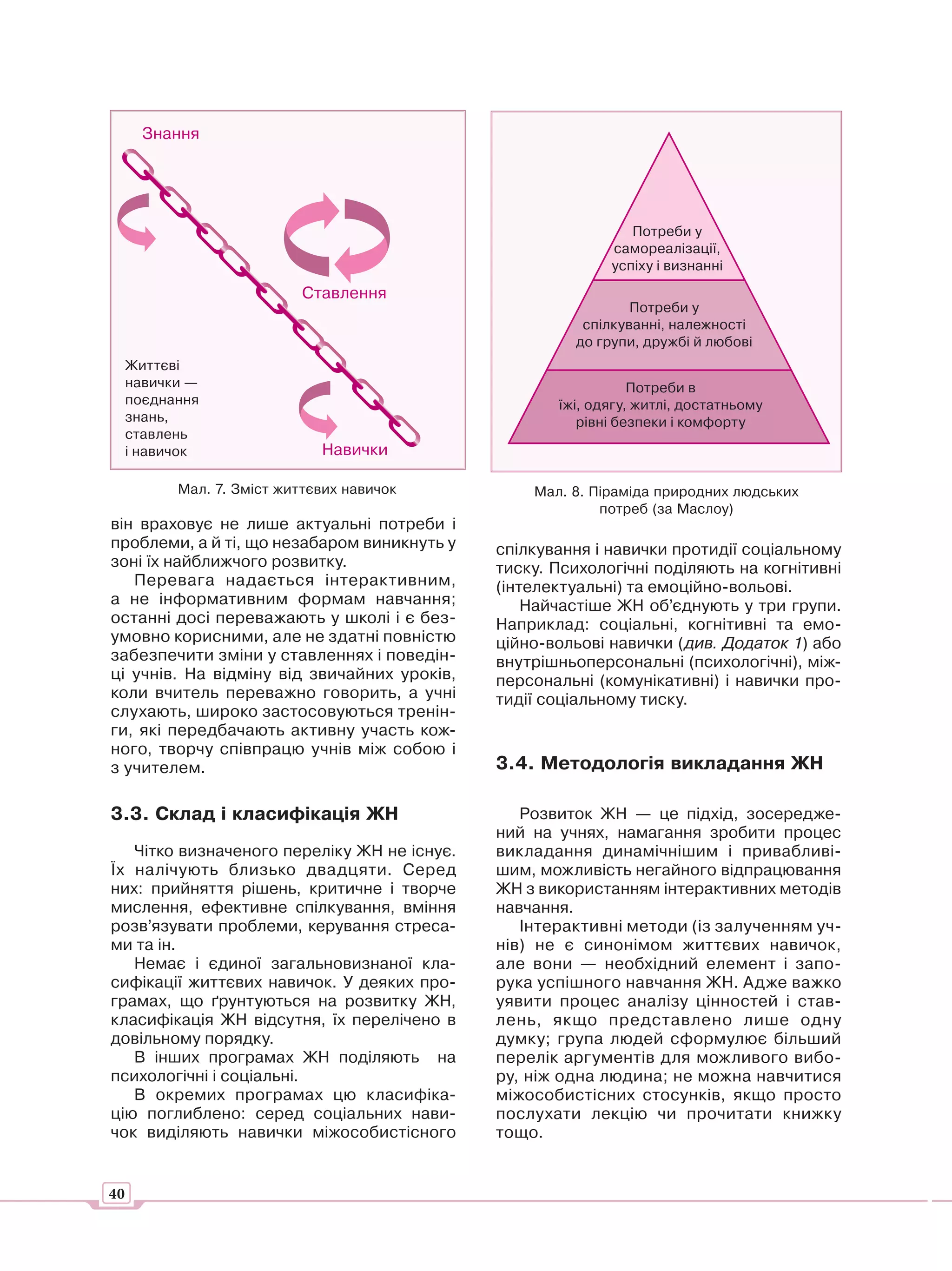 Знання




                                                              Потреби у
                                                           самореалізації,
                                                           успіху і визнанні
                            Ставлення
                                                              Потреби у
                                                       спілкуванні, належності
                                                      до групи, дружбі й любові
     Життєві
     навички —                                                 Потреби в
     поєднання                                      їжі, одягу, житлі, достатньому
     знань,                                            рівні безпеки і комфорту
     ставлень
     і навичок                Навички

           Мал. 7. Зміст життєвих навичок        Мал. 8. Піраміда природних людських
                                                          потреб (за Маслоу)
він враховує не лише актуальні потреби і
проблеми, а й ті, що незабаром виникнуть у   спілкування і навички протидії соціальному
зоні їх найближчого розвитку.                тиску. Психологічні поділяють на когнітивні
   Перевага надається інтерактивним,         (інтелектуальні) та емоційно-вольові.
а не інформативним формам навчання;              Найчастіше ЖН об’єднують у три групи.
останні досі переважають у школі і є без-    Наприклад: соціальні, когнітивні та емо-
умовно корисними, але не здатні повністю     ційно-вольові навички (див. Додаток 1) або
забезпечити зміни у ставленнях і поведін-    внутрішньоперсональні (психологічні), між-
ці учнів. На відміну від звичайних уроків,   персональні (комунікативні) і навички про-
коли вчитель переважно говорить, а учні      тидії соціальному тиску.
слухають, широко застосовуються тренін-
ги, які передбачають активну участь кож-
ного, творчу співпрацю учнів між собою і
з учителем.                                  3.4. Методологія викладання ЖН

3.3. Склад і класифікація ЖН                    Розвиток ЖН — це підхід, зосередже-
                                             ний на учнях, намагання зробити процес
   Чітко визначеного переліку ЖН не існує.   викладання динамічнішим і привабливі-
Їх налічують близько двадцяти. Серед         шим, можливість негайного відпрацювання
них: прийняття рішень, критичне і творче     ЖН з використанням інтерактивних методів
мислення, ефективне спілкування, вміння      навчання.
розв’язувати проблеми, керування стреса-        Інтерактивні методи (із залученням уч-
ми та ін.                                    нів) не є синонімом життєвих навичок,
   Немає і єдиної загальновизнаної кла-      але вони — необхідний елемент і запо-
сифікації життєвих навичок. У деяких про-    рука успішного навчання ЖН. Адже важко
грамах, що ґрунтуються на розвитку ЖН,       уявити процес аналізу цінностей і став-
класифікація ЖН відсутня, їх перелічено в    лень, якщо представлено лише одну
довільному порядку.                          думку; група людей сформулює більший
   В інших програмах ЖН поділяють на         перелік аргументів для можливого вибо-
психологічні і соціальні.                    ру, ніж одна людина; не можна навчитися
   В окремих програмах цю класифіка-         міжособистісних стосунків, якщо просто
цію поглиблено: серед соціальних нави-       послухати лекцію чи прочитати книжку
чок виділяють навички міжособистісного       тощо.


40
 