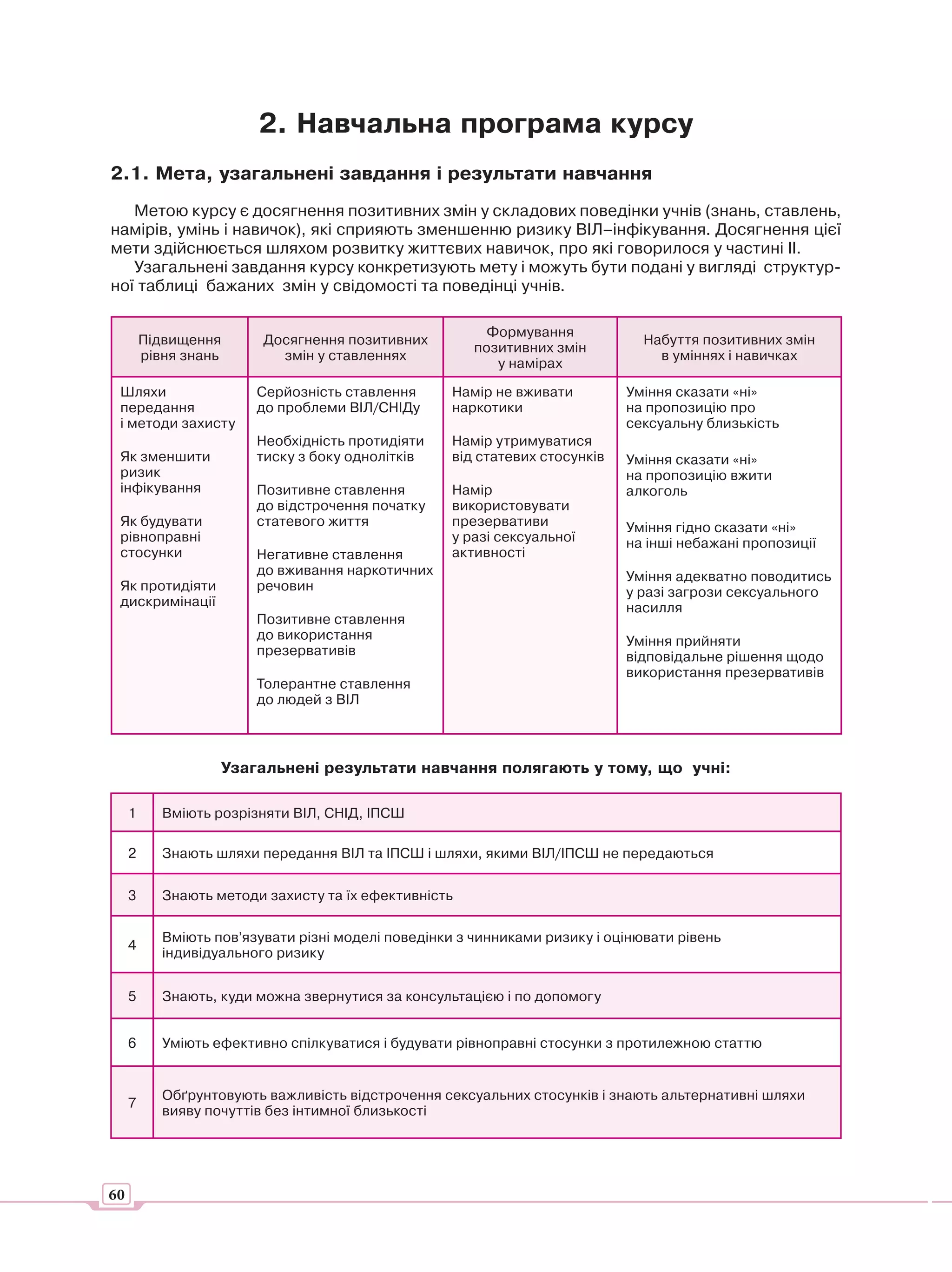 2. Навчальна програма курсу
2.1. Мета, узагальнені завдання і результати навчання
   Метою курсу є досягнення позитивних змін у складових поведінки учнів (знань, ставлень,
намірів, умінь і навичок), які сприяють зменшенню ризику ВІЛ–інфікування. Досягнення цієї
мети здійснюється шляхом розвитку життєвих навичок, про які говорилося у частині II.
   Узагальнені завдання курсу конкретизують мету і можуть бути подані у вигляді структур-
ної таблиці бажаних змін у свідомості та поведінці учнів.

                                                          Формування
         Підвищення       Досягнення позитивних                                 Набуття позитивних змін
                                                        позитивних змін
         рівня знань        змін у ставленнях                                     в уміннях і навичках
                                                           у намірах

 Шляхи                   Серйозність ставлення      Намір не вживати         Уміння сказати «ні»
 передання               до проблеми ВІЛ/СНІДу      наркотики                на пропозицію про
 і методи захисту                                                            сексуальну близькість
                         Необхідність протидіяти    Намір утримуватися
 Як зменшити             тиску з боку однолітків    від статевих стосунків   Уміння сказати «ні»
 ризик                                                                       на пропозицію вжити
 інфікування             Позитивне ставлення        Намір                    алкоголь
                         до відстрочення початку    використовувати
 Як будувати             статевого життя            презервативи             Уміння гідно сказати «ні»
 рівноправні                                        у разі сексуальної       на інші небажані пропозиції
 стосунки                Негативне ставлення        активності
                         до вживання наркотичних                             Уміння адекватно поводитись
 Як протидіяти           речовин                                             у разі загрози сексуального
 дискримінації                                                               насилля
                         Позитивне ставлення
                         до використання                                     Уміння прийняти
                         презервативів                                       відповідальне рішення щодо
                                                                             використання презервативів
                         Толерантне ставлення
                         до людей з ВІЛ



                    Узагальнені результати навчання полягають у тому, що учні:

     1      Вміють розрізняти ВІЛ, СНІД, ІПСШ

     2      Знають шляхи передання ВІЛ та ІПСШ і шляхи, якими ВІЛ/ІПСШ не передаються

     3      Знають методи захисту та їх ефективність

            Вміють пов’язувати різні моделі поведінки з чинниками ризику і оцінювати рівень
     4
            індивідуального ризику


     5      Знають, куди можна звернутися за консультацією і по допомогу


     6      Уміють ефективно спілкуватися і будувати рівноправні стосунки з протилежною статтю


            Обґрунтовують важливість відстрочення сексуальних стосунків і знають альтернативні шляхи
     7
            вияву почуттів без інтимної близькості




60
 