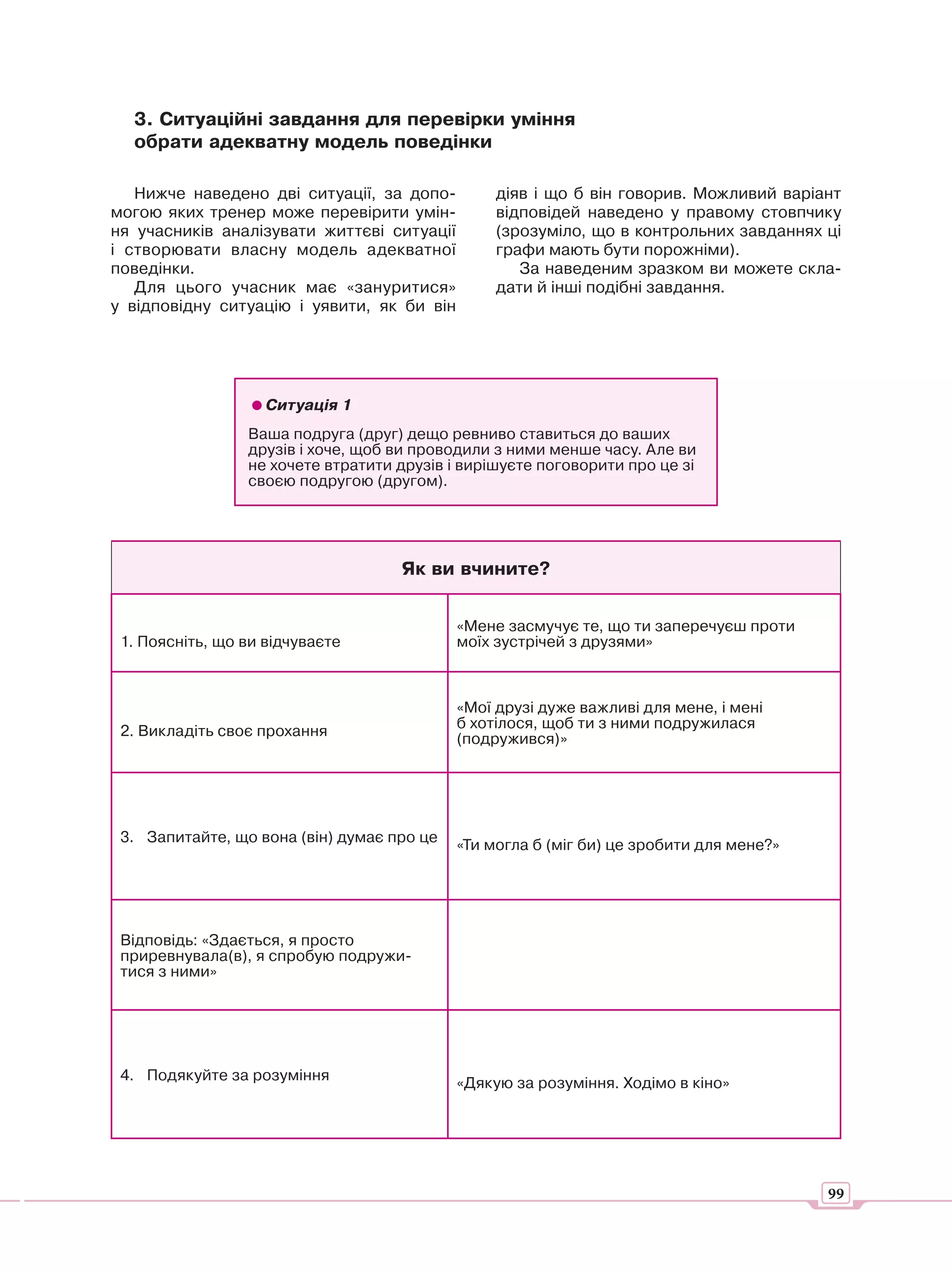 3. Ситуаційні завдання для перевірки уміння
  обрати адекватну модель поведінки

   Нижче наведено дві ситуації, за допо-         діяв і що б він говорив. Можливий варіант
могою яких тренер може перевірити умін-          відповідей наведено у правому стовпчику
ня учасників аналізувати життєві ситуації        (зрозуміло, що в контрольних завданнях ці
і створювати власну модель адекватної            графи мають бути порожніми).
поведінки.                                          За наведеним зразком ви можете скла-
   Для цього учасник має «зануритися»            дати й інші подібні завдання.
у відповідну ситуацію і уявити, як би він




                    Ситуація 1
                 Ваша подруга (друг) дещо ревниво ставиться до ваших
                 друзів і хоче, щоб ви проводили з ними менше часу. Але ви
                 не хочете втратити друзів і вирішуєте поговорити про це зі
                 своєю подругою (другом).




                                    Як ви вчините?


                                            «Мене засмучує те, що ти заперечуєш проти
 1. Поясніть, що ви відчуваєте              моїх зустрічей з друзями»



                                            «Мої друзі дуже важливі для мене, і мені
                                            б хотілося, щоб ти з ними подружилася
 2. Викладіть своє прохання                 (подружився)»




 3. Запитайте, що вона (він) думає про це   «Ти могла б (міг би) це зробити для мене?»




 Відповідь: «Здається, я просто
 приревнувала(в), я спробую подружи-
 тися з ними»




 4. Подякуйте за розуміння                  «Дякую за розуміння. Ходімо в кіно»




                                                                                         99
 