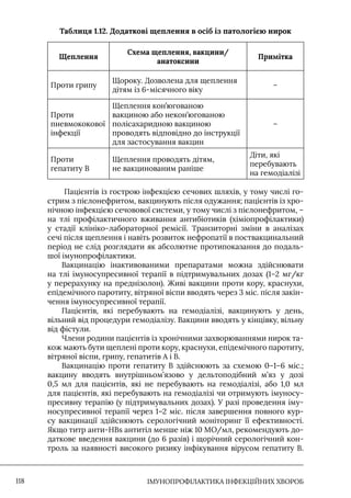 IМУНОПРОФІЛАКТИКА ІНФЕКЦІЙНИХ ХВОРОБ
118
Таблиця 1.12. Додаткові щеплення в осіб із патологією нирок
Щеплення
Схема щеплення, вакцини/
анатоксини
Примітка
Проти грипу
Щороку. Дозволена для щеплення
дітям із 6-місячного віку
–
Проти
пневмококової
інфекції
Щеплення кон’югованою
вакциною або некон’югованою
полісахаридною вакциною
проводять відповідно до інструкції
для застосування вакцин
–
Проти
гепатиту В
Щеплення проводять дітям,
не вакцинованим раніше
Діти, які
перебувають
на гемодіалізі
Пацієнтів із гострою інфекцією сечових шляхів, у тому числі го-
стрим з пієлонефритом, вакцинують після одужання; пацієнтів із хро-
нічною інфекцією сечовової системи, у тому числі з пієлонефритом, –
на тлі профілактичного вживання антибіотиків (хіміопрофілактики)
у стадії клініко-лабораторної ремісії. Транзиторні зміни в аналізах
сечі після щеплення і навіть розвиток нефропатії в поствакцинальний
період не слід розглядати як абсолютне протипоказання до подаль-
шої імунопрофілактики.
Вакцинацію інактивованими препаратами можна здійснювати
на тлі імуносупресивної терапії в підтримувальних дозах (1–2 мг/кг
у перерахунку на преднізолон). Живі вакцини проти кору, краснухи,
епідемічного паротиту, вітряної віспи вводять через 3 міс. після закін-
чення імуносупресивної терапії.
Пацієнтів, які перебувають на гемодіалізі, вакцинують у день,
вільний від процедури гемодіалізу. Вакцини вводять у кінцівку, вільну
від фістули.
Члени родини пацієнтів із хронічними захворюваннями нирок та-
кож мають бути щеплені проти кору, краснухи, епідемічного паротиту,
вітряної віспи, грипу, гепатитів А і В.
Вакцинацію проти гепатиту В здійснюють за схемою 0–1–6 міс.;
вакцину вводять внутрішньом’язово у дельтоподібний м’яз у дозі
0,5 мл для пацієнтів, які не перебувають на гемодіалізі, або 1,0 мл
для пацієнтів, які перебувають на гемодіалізі чи отримують імуносу-
пресивну терапію (у підтримувальних дозах). У разі проведення іму-
носупресивної терапії через 1–2 міс. після завершення повного кур-
су вакцинації здійснюють серологічний моніторинг її ефективності.
Якщо титр анти-НВs антитіл менше ніж 10 МО/мл, рекомендують до-
даткове введення вакцини (до 6 разів) і щорічний серологічний кон-
троль за наявності високого ризику інфікування вірусом гепатиту В.
 