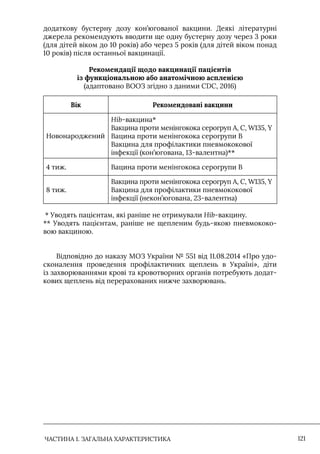 ЧАСТИНА 1. ЗАГАЛЬНА ХАРАКТЕРИСТИКА 121
додаткову бустерну дозу кон’югованої вакцини. Деякі літературні
джерела рекомендують вводити ще одну бустерну дозу через 3 роки
(для дітей віком до 10 років) або через 5 років (для дітей віком понад
10 років) після останньої вакцинації.
Рекомендації щодо вакцинації пацієнтів
із функціональною або анатомічною аспленією
(адаптовано ВООЗ згідно з даними CDC, 2016)
Вік Рекомендовані вакцини
Новонароджений
Hib-вакцина*
Вакцина проти менінгокока серогруп A, C, W135, Y
Вацина проти менінгокока серогрупи В
Вакцина для профілактики пневмококової
інфекції (кон’югована, 13-валентна)**
4 тиж. Вацина проти менінгокока серогрупи В
8 тиж.
Вакцина проти менінгокока серогруп A, C, W135, Y
Вакцина для профілактики пневмококової
інфекції (некон’югована, 23-валентна)
* Уводять пацієнтам, які раніше не отримували Hib-вакцину.
** Уводять пацієнтам, раніше не щепленим будь-якою пневмококо-
вою вакциною.
Відповідно до наказу МОЗ України № 551 від 11.08.2014 «Про удо-
сконалення проведення профілактичних щеплень в Україні», діти
із захворюваннями крові та кровотворних органів потребують додат-
кових щеплень від перерахованих нижче захворювань.
 