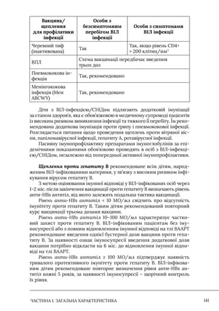 ЧАСТИНА 1. ЗАГАЛЬНА ХАРАКТЕРИСТИКА 141
Вакцина/
щеплення
для профілатики
інфекції
Особи з
безсимптомним
перебігом ВІЛ
інфекції
Особи з симптомами
ВІЛ інфекції
Черевний тиф
(інактивована)
Так
Так, якщо рівень CD4+
 200 клітин/мм3
ВПЛ
Схема вакцинації передбачає введення
трьох доз
Пневмококова ін-
фекція
Так, рекомендовано
Менінгококова
інфекція (Meн
ABCWY)
Так, рекомендовано
Діти з ВIЛ-інфекцією/СНIДом підлягають додатковій імунізації
за станом здоров’я, яка є обов’язковою в медичному супроводі пацієнтів
із високим ризиком виникнення інфекції та тяжкого її перебігу. Їм реко-
мендована додаткова імунізація проти грипу і пневмококової інфекції.
Розглядається питання щодо проведення щеплень проти вітряної віс-
пи, папіломавірусної інфекції, гепатиту А, ротавірусної інфекції.
Пасивну імунопрофілактику препаратами імуноглобулінів за епі-
демічними показаннями обов’язково проводять в осіб з ВIЛ-інфекці-
єю/СНIДом, незалежно від попередньої активної імунопрофілактики.
Щеплення проти гепатиту В рекомендоване всім дітям, народ-
женим ВIЛ-інфікованими матерями, у зв’язку з високим ризиком інфі-
кування вірусом гепатиту В.
З метою оцінювання імунної відповіді у ВIЛ-інфікованих осіб через
1–2 міс. після закінчення вакцинації проти гепатиту В визначають рівень
анти-HВs антитіл, від якого залежить подальша тактика вакцинації.
Рівень анти-HВs антитіл  10 МО/мл свідчить про відсутність
імунітету проти гепатиту В. Таким дітям рекомендований повторний
курс вакцинації трьома дозами вакцини.
Рівень анти-HВs антитіл 10–100 МО/мл характеризує частко-
вий захист проти гепатиту В. ВIЛ-інфікованим пацієнтам без іму-
носупресії або з повним відновленням імунної відповіді на тлі ВААРТ
рекомендоване введення однієї бустерної дози вакцини проти гепа-
титу В. За наявності ознак імуносупресії введення додаткової дози
вакцини потрібно відкласти на 6 міс. до відновлення імунної відпо-
віді на тлі ВААРТ.
Рівень анти-HВs антитіл ≥ 100 МО/мл підтверджує наявність
тривалого протективного імунітету проти гепатиту В. ВIЛ-інфікова-
ним дітям рекомендоване повторне визначення рівня анти-HВs ан-
титіл кожні 5 років, за наявності імуносупресії – щорічний контроль
їх рівня.
 
