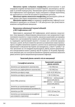 IМУНОПРОФІЛАКТИКА ІНФЕКЦІЙНИХ ХВОРОБ
144
Щеплення проти кліщового енцефаліту рекомендоване в разі
подорожі в країни Центральної і Східної Європи, насамперед у весня-
ний та осінній періоди року. Вакцинацію проти кліщового енцефаліту
ВIЛ-інфікованих осіб проводять перед поїздкою в табори відпочинку,
що знаходяться в лісистій місцевості ендемічних регіонів.
Щеплення проти японського енцефаліту рекомендують дітям ві-
ком понад 1 рік перед подорожжю в ендемічні регіони.
Щеплення проти сказу як первинну профілактику інфекції за не-
обхідності проводять за схемою 0–7–28 днів (усього три дози) інакти-
вованою антирабічною вакциною.
Визначення адаптивної імунної відповіді
у ВІЛ-інфікованих осіб
Ефективність вакцинації ВIЛ-інфікованих дітей вивчено недостат-
ньо, тому вважають обґрунтованим визначення у них напруженості про-
тективного імунітету і, в разі потреби, уведення додаткових доз вакцини.
Окрім того, застосування бустерних доз комбінованих вакцин дасть змо-
гу підвищити протективний імунітет стосовно всіх антигенів вакцини.
Загалом у дітей, які були повністю щеплені до виявлення ознак імуносу-
пресії, потрібно визначити наявність антитіл після закінчення первинної
вакцинзації та введення бустерних доз (наприклад, у віці 6–7 років). У ді-
тей, щеплених на тлі помірної імуносупресії, рівень антитіл рекоменду-
ють контролювати кожні 5 років (у віці 10–11 років і 15–16 років). Врахову-
ючи доказові дані, на сьогодні встановлено граничні значення захисного
рівня антитіл проти вакциноконтрольованих інфекцій.
Захисний рівень антитіл після вакцинації
Специфічні антитіла
Граничний захисний
рівень антитіл
Антитіла до правцевого анатоксину  0,1 МО/мл
Антитіла до дифтерійного анатоксину  0,1 МО/мл
Антитіла до вірусу кору  0,12–0,32 МО/мл
Антитіла до вірусу краснухи  10–15 МО/мл
Анти-HВs антитіла
 10 МО/мл – мінімальний
захисний рівень
 100 МО/мл – оптимальний
захисний рівень
Антитіла до менінгокока групи С
(визначення бактерицидної активності)
1 : 8
Антитіла до Hib  0,15–1,0 мкг/мл
Антитіла до пневмокока (специфічні
для певного серотипу)
 0,35 мкг/мл
 