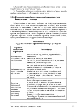 ЧАСТИНА 1. ЗАГАЛЬНА ХАРАКТЕРИСТИКА 167
5. Залучайте до обговорення якомога більше членів групи і не за-
бувайте дякувати присутнім за участь.
6. Закликайте співрозмовників вносити пропозиції щодо шляхів
вирішення проблем та обговорюйте кращі з них.
1.10.2. 
Налагодження доброзичливих, довірливих стосунків
із населенням і громадою
Iнформування як населення в цілому, так й окремих представни-
ків громади про етапи виконання програми імунізації має важливе
значення для заохочення їх участі в цій програмі та підтримки від-
повідних заходів. Iнформуючи населення і членів громади, керівники
й медичні працівники повинні прагнути, щоб спілкування було від-
критим та професійним і велося простою мовою без використання
наукових термінів. Нижче наведено стратегію такого спілкування,
що сприяє встановленню дружніх стосунків і довіри.
Рекомендації
щодо забезпечення ефективного зв’язку з громадами
Стратегія
спілкування
з громадами
Рекомендації
Встановлення
добрих стосунків
з населенням
Демонструйте сердечність, дружелюбність,
привітність.
Виявляйте повагу до населення.
Хваліть і підбадьорюйте батьків за те, що вони
приводять дітей для імунізації
Уміння вислухати
представників
населення
З’ясуйте, що саме населення вже знає
про імунізацію; при цьому використовуйте
зрозумілу термінологію.
Відповідайте на запитання щодо імунізації,
які викликають занепокоєння в населення.
Проводьте збори і зустрічі вдома у звичній
обстановці
Надання
інформації
про послуги
та етапи
виконання
програми
імунізації
Заохочуйте висловлювання про
першочерговість надання медичних послуг,
механізми надання послуг та їхні переваги.
Повідомляйте інформацію про рівень охоплення
щепленнями, випадки захворювання і досягнуті
успіхи, використовуючи звичайну, а не наукову
лексику.
Цікавтеся проблемами населення.
Розповідайте батькам про важливість імунізації
для них і їхніх дітей
 