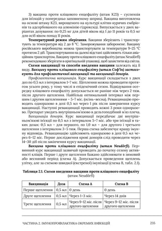 ЧАСТИНА 2. ІМУНОПРОФІЛАКТИКА ОКРЕМИХ ІНФЕКЦІЙ 235
3) вакцина проти кліщового енцефаліту (штам К23) – суспензія
для ін’єкцій у попередньо заповненому шприці. Вакцина виготовлена
на основі штаму К23, вирощеного на культурі клітин курячих ембріо-
нів та адсорбованого на алюмінію гідроксиді. Випускається у двох ва-
ріантах дозування: по 0,25 мг для дітей віком від 1 до 11 років та 0,5 мг
для осіб віком понад 11 років.
Температурний режим зберігання. Вакцини зберігають і транспор-
тують за температури від 2 до 8 °С. Заморожування заборонене. Вакцину
російського виробництва можна транспортувати за температури 9–25 °С
протягом 2 діб. Транспортування на далекі відстані здійснюють тільки авіа-
ційним транспортом. Вакцину проти кліщового енцефаліту (штам Neudörfl)
рекомендовано зберігати в оригінальній упаковці, щоб захистити від світла.
Схеми вакцинації та способи введення вакцини залежать від її
виду. Вакцину проти кліщового енцефаліту (штам Соф’їн) застосо-
вують для профілактичної вакцинації та вакцинації донорів.
Профілактична вакцинація. Курс вакцинації складається з двох
доз по 0,5 мл з інтервалом 1–7 міс. Щеплення можна проводити протя-
гом усього року, у тому числі в епідемічний сезон. Відвідування осе-
редку кліщового енцефаліту допускається не раніше ніж через 2 тиж.
після другого щеплення. Найбільш оптимальний інтервал між пер-
шим і другим щепленнями – 5–7 міс. (осінь–весна). Ревакцинацію про-
водять одноразово в дозі 0,5 мл через 1 рік після завершення курсу
вакцинації. Наступні ревакцинації проводять кожні 3 роки одноразо-
во. Препарат уводять внутрішньом’язово в дельтоподібний м’яз плеча.
Вакцинація донорів. Курс вакцинації передбачає дві внутріш-
ньом’язові ін’єкції по 0,5 мл з інтервалом 5–7 міс. або три ін’єкції в та-
ких дозах: 0,5 мл – для першого, по 1,0 мл – для другого і третього
щеплення з інтервалом 3–5 тиж. Перша схема забезпечує кращу імун-
ну відповідь. Ревакцинацію здійснюють одноразово в дозі 0,5 мл че-
рез 6–12 міс. Перше дослідження крові донорів слід проводити через
14–30 діб після закінчення курсу вакцинації.
Вакцина проти кліщового енцефаліту (штам Neudörfl). Пер-
винний курс вакцинації зазвичай проводять до початку сезону актив-
ності кліщів. Перше і друге щеплення бажано здійснювати в зимовий
або весняний період (схема А). Допускається проведення щеплень
улітку, але за схемою швидкої (екстреної) імунізації (схема В, табл. 2.1).
Таблиця 2.1. Схеми введення вакцини проти кліщового енцефаліту
(штам Neudörfl)
Вакцинація Доза Схема А Схема В
Перше щеплення 0,5 мл 0 день 0 день
Друге щеплення 0,5 мл Через 1–3 міс. Через 14 днів
Третє щеплення 0,5 мл
Через 9–12 міс. після
другого щеплення
Через 9–12 міс. після
другого щеплення
 