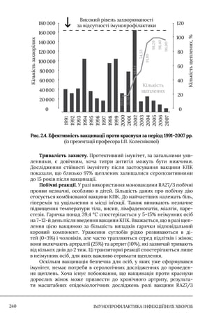 Імунопрофілактика інфекційних хвороб: навчально-методичний посібник
