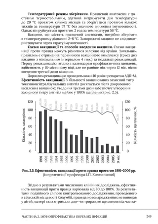 Імунопрофілактика інфекційних хвороб: навчально-методичний посібник