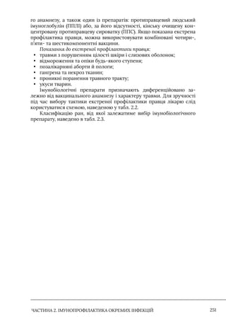 Імунопрофілактика інфекційних хвороб: навчально-методичний посібник
