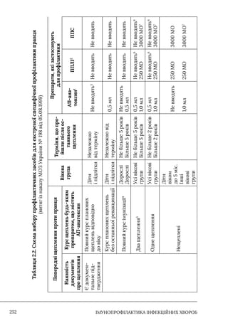 Імунопрофілактика інфекційних хвороб: навчально-методичний посібник