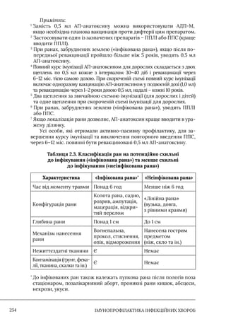 Імунопрофілактика інфекційних хвороб: навчально-методичний посібник