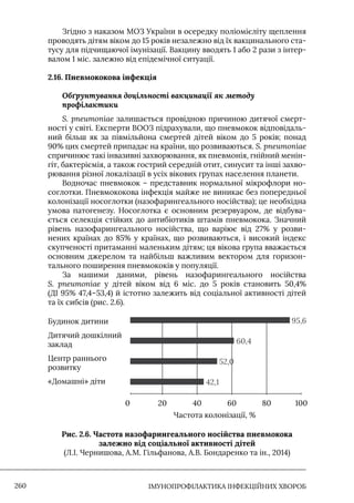 Імунопрофілактика інфекційних хвороб: навчально-методичний посібник